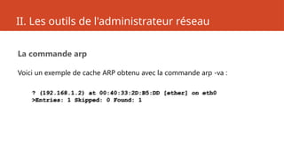 II. Les outils de l'administrateur réseau
La commande arp
Voici un exemple de cache ARP obtenu avec la commande arp -va :
? (192.168.1.2) at 00:40:33:2D:B5:DD [ether] on eth0
>Entries: 1 Skipped: 0 Found: 1
 