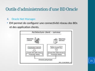 Outils d’administration d’une BD Oracle
4. Oracle Net Manager.
• EM permet de configurer une connectivité réseau des BDs
et des application clients.
21
 