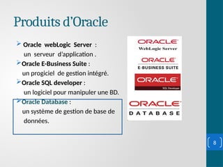 Produits d’Oracle
 Oracle webLogic Server :
un serveur d’application .
Oracle E-Business Suite :
un progiciel de gestion intégré.
Oracle SQL developer :
un logiciel pour manipuler une BD.
Oracle Database :
un système de gestion de base de
données.
8
 