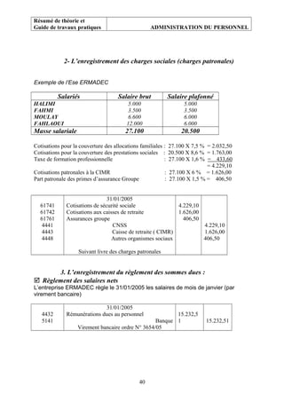 Résumé de théorie et
Guide de travaux pratiques ADMINISTRATION DU PERSONNEL
2- L’enregistrement des charges sociales (charges patronales)
Exemple de l’Ese ERMADEC
Salariés Salaire brut Salaire plafonné
HALIMI
FAHMI
MOULAY
FAHLAOUI
5.000
3.500
6.600
12.000
5.000
3.500
6.000
6.000
Masse salariale 27.100 20.500
Cotisations pour la couverture des allocations familiales : 27.100 X 7,5 % = 2.032,50
Cotisations pour la couverture des prestations sociales : 20.500 X 8,6 % = 1.763,00
Taxe de formation professionnelle : 27.100 X 1,6 % = 433,60
= 4.229,10
Cotisations patronales à la CIMR : 27.100 X 6 % = 1.626,00
Part patronale des primes d’assurance Groupe : 27.100 X 1,5 % = 406,50
61741
61742
61761
4441
4443
4448
31/01/2005
Cotisations de sécurité sociale
Cotisations aux caisses de retraite
Assurances groupe
CNSS
Caisse de retraite ( CIMR)
Autres organismes sociaux
Suivant livre des charges patronales
4.229,10
1.626,00
406,50
4.229,10
1.626,00
406,50
3. L’enregistrement du règlement des sommes dues :
 Règlement des salaires nets
L’entreprise ERMADEC règle le 31/01/2005 les salaires de mois de janvier (par
virement bancaire)
4432
5141
31/01/2005
Rémunérations dues au personnel
Banque
Virement bancaire ordre N° 3654/05
15.232,5
1 15.232,51
40
 