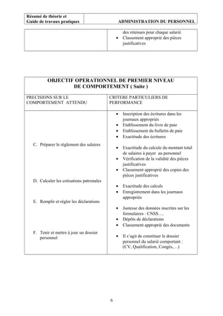 Résumé de théorie et
Guide de travaux pratiques ADMINISTRATION DU PERSONNEL
des retenues pour chaque salarié
• Classement approprié des pièces
justificatives
OBJECTIF OPERATIONNEL DE PREMIER NIVEAU
DE COMPORTEMENT ( Suite )
PRECISIONS SUR LE
COMPORTEMENT ATTENDU
CRITERE PARTICULIERS DE
PERFORMANCE
C. Préparer le règlement des salaires
D. Calculer les cotisations patronales
E. Remplir et régler les déclarations
F. Tenir et mettre à jour un dossier
personnel
• Inscription des écritures dans les
journaux appropriés
• Etablissement du livre de paie
• Etablissement du bulletin de paie
• Exactitude des écritures
• Exactitude du calcule du montant total
de salaires à payer au personnel
• Vérification de la validité des pièces
justificatives
• Classement approprié des copies des
pièces justificatives
• Exactitude des calculs
• Enregistrement dans les journaux
appropriés
• Justesse des données inscrites sur les
formulaires : CNSS….
• Dépôts de déclarations
• Classement approprié des documents
• Il s’agit de constituer le dossier
personnel du salarié comportant :
(CV, Qualification, Congés,…)
6
 