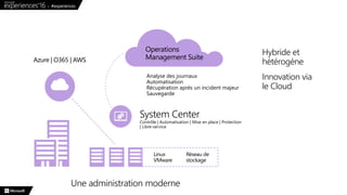 Innovation via
le Cloud
Hybride et
hétérogèneAzure | O365 | AWS
System Center
Contrôle | Automatisation | Mise en place | ...