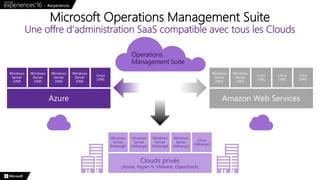 Microsoft Operations Management Suite
Une offre d'administration SaaS compatible avec tous les Clouds
Clouds privés
(Azure...