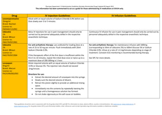 Administration guidelines for general intravenous medications at SIVUH ...
