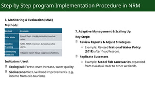 Step by Step program Implementation Procedure in NRM
6. Monitoring & Evaluation (M&E)
Methods:
Method Example
Field Visits
Forest Dept. checks plantation survival
rates.
Satellite
Tracking
NASA FIRMS monitors Sundarbans fire
alerts.
Community
Feedback
Villagers report illegal logging via hotlines.
Indicators Used:
 Ecological: Forest cover increase, water quality.
 Socioeconomic: Livelihood improvements (e.g.,
income from eco-tourism).
7. Adaptive Management & Scaling Up
Key Steps:
 Review Reports & Adjust Strategies
o Example: Revised National Water Policy
(2018) after flood lessons.
 Replicate Successes
o Example: Model fish sanctuaries expanded
from Hakaluki Haor to other wetlands.
 