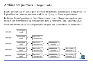 Archive des journaux – logrotate
L'outil logrotate est utilisé pour effectuer des rotations automatiques et régulières (via
le planificateur cron) des journaux produits par Syslog ou d'autres applications.
Le fichier de configuration est /etc/logrotate.conf. Chaque sous-système peut
rajouter son propre fichier de configuration dans le répertoire /etc/logrotate.d.
Voici une illustration du travail que réalise logrotate sur une base de 3 rotations :

              messages
semaine 1       (actif)

              messages          messages.1
semaine 2       (actif)           (semaine 1)

              messages          messages.1                messages.2
semaine 3       (actif)           (semaine 2)               (semaine 1)

              messages          messages.1                messages.2                messages.3
semaine 4       (actif)           (semaine 3)               (semaine 2)             (semaine 1)

              messages          messages.1                messages.2                messages.3
semaine 5       (actif)           (semaine 4)               (semaine 3)             (semaine 2)
                                                                                                  (semaine 1)

                          (c) 2004, Sébastien Namèche (sebastien@nameche.fr) - 30
 