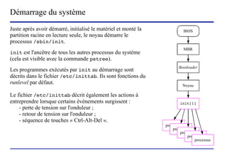 Démarrage du système
Juste après avoir démarré, initialisé le matériel et monté la                                 BIOS
partition racine en lecture seule, le noyau démarre le
processus /sbin/init.
                                                                                              MBR
init est l'ancêtre de tous les autres processus du système
(cela est visible avec la commande pstree).
                                                                                            Bootloader
Les programmes exécutés par init au démarrage sont
décrits dans le fichier /etc/inittab. Ils sont fonctions du
runlevel par défaut.                                                                          Noyau

Le fichier /etc/inittab décrit également les actions à
entreprendre lorsque certains évènements surgissent :                                        init[1]
    - perte de tension sur l'onduleur ;
    - retour de tension sur l'onduleur ;
    - séquence de touches « Ctrl-Alt-Del ».
                                                                                     processus
                                                                                         processus
                                                                                             processus
                                                                                                 processus
                                                                                                     processus


                           (c) 2004, Sébastien Namèche (sebastien@nameche.fr) - 31
 