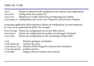 /etc et /lib

/etc            fichiers et répertoires de configuration du système et des applications
/etc/X11        configuration du système X11
/etc/rc*        répertoires et scripts utilisés lors du démarrage du système
/etc/pam.d      configuration, par service, des Pluggable Authentication Modules

Lorsqu'une application utilise plusieurs fichiers de configuration, un sous-répertoire
de /etc lui est généralement dédié. Par exemple :
/etc/httpd fichiers de configuration du serveur Web Apache
/etc/mail       fichiers de configuration du système de messagerie Sendmail
/etc/ssh        fichiers de configuration et clés asymétriques d'OpenSSH

/lib                librairies partagées essentielles
/lib/modules        modules du noyau
/lib/security       librairies PAM (Pluggable Authentication Modules)
/lib/iptables       greffons iptables
/lib/kbd            codages clavier et polices de la console




                           (c) 2004, Sébastien Namèche (sebastien@nameche.fr) - 8
 
