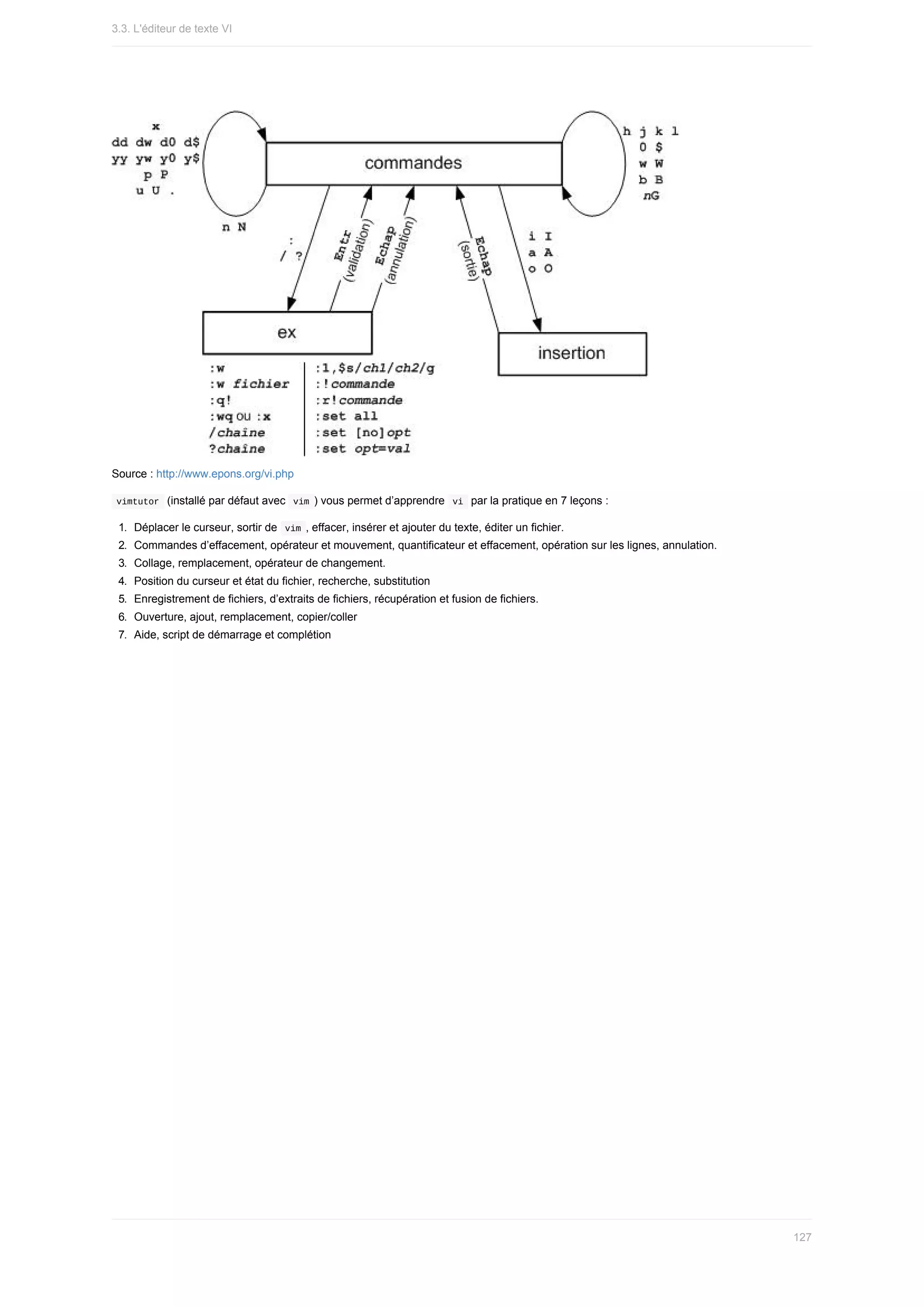 Source	:	http://www.epons.org/vi.php
	
vimtutor		(installé	par	défaut	avec		
vim	)	vous	permet	d’apprendre		vi		par	la	pratique	en	7	leçons	:
1.	 Déplacer	le	curseur,	sortir	de		
vim	,	effacer,	insérer	et	ajouter	du	texte,	éditer	un	fichier.
2.	 Commandes	d’effacement,	opérateur	et	mouvement,	quantificateur	et	effacement,	opération	sur	les	lignes,	annulation.
3.	 Collage,	remplacement,	opérateur	de	changement.
4.	 Position	du	curseur	et	état	du	fichier,	recherche,	substitution
5.	 Enregistrement	de	fichiers,	d’extraits	de	fichiers,	récupération	et	fusion	de	fichiers.
6.	 Ouverture,	ajout,	remplacement,	copier/coller
7.	 Aide,	script	de	démarrage	et	complétion
3.3.	L'éditeur	de	texte	VI
127
 