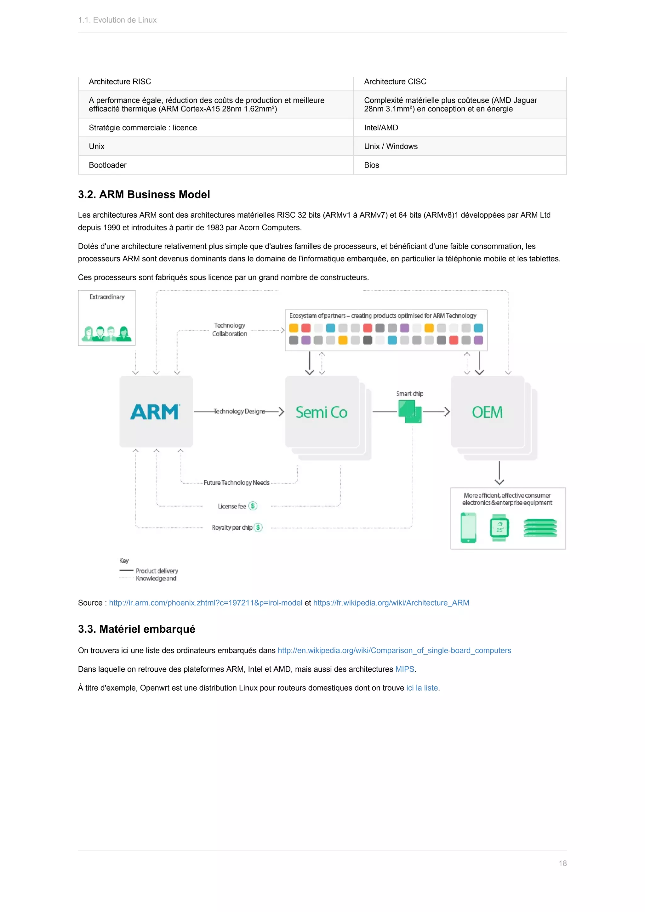 Architecture	RISC Architecture	CISC
A	performance	égale,	réduction	des	coûts	de	production	et	meilleure
efficacité	thermique	(ARM	Cortex-A15	28nm	1.62mm²)
Complexité	matérielle	plus	coûteuse	(AMD	Jaguar
28nm	3.1mm²)	en	conception	et	en	énergie
Stratégie	commerciale	:	licence Intel/AMD
Unix Unix	/	Windows
Bootloader Bios
3.2.	ARM	Business	Model
Les	architectures	ARM	sont	des	architectures	matérielles	RISC	32	bits	(ARMv1	à	ARMv7)	et	64	bits	(ARMv8)1	développées	par	ARM	Ltd
depuis	1990	et	introduites	à	partir	de	1983	par	Acorn	Computers.
Dotés	d'une	architecture	relativement	plus	simple	que	d'autres	familles	de	processeurs,	et	bénéficiant	d'une	faible	consommation,	les
processeurs	ARM	sont	devenus	dominants	dans	le	domaine	de	l'informatique	embarquée,	en	particulier	la	téléphonie	mobile	et	les	tablettes.
Ces	processeurs	sont	fabriqués	sous	licence	par	un	grand	nombre	de	constructeurs.
Source	:	http://ir.arm.com/phoenix.zhtml?c=197211&p=irol-model	et	https://fr.wikipedia.org/wiki/Architecture_ARM
3.3.	Matériel	embarqué
On	trouvera	ici	une	liste	des	ordinateurs	embarqués	dans	http://en.wikipedia.org/wiki/Comparison_of_single-board_computers
Dans	laquelle	on	retrouve	des	plateformes	ARM,	Intel	et	AMD,	mais	aussi	des	architectures	MIPS.
À	titre	d'exemple,	Openwrt	est	une	distribution	Linux	pour	routeurs	domestiques	dont	on	trouve	ici	la	liste.
1.1.	Evolution	de	Linux
18
 