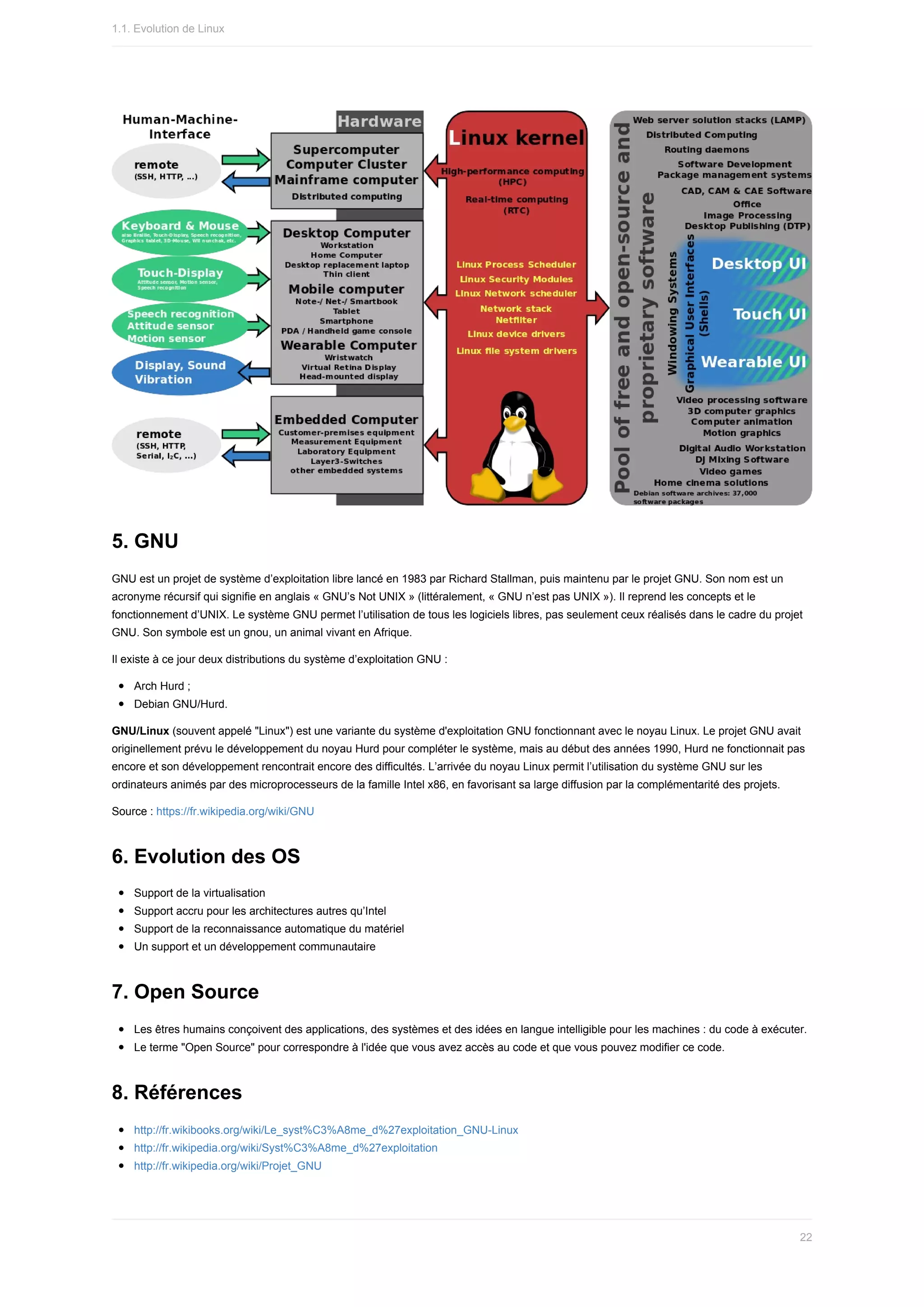 5.	GNU
GNU	est	un	projet	de	système	d’exploitation	libre	lancé	en	1983	par	Richard	Stallman,	puis	maintenu	par	le	projet	GNU.	Son	nom	est	un
acronyme	récursif	qui	signifie	en	anglais	«	GNU’s	Not	UNIX	»	(littéralement,	«	GNU	n’est	pas	UNIX	»).	Il	reprend	les	concepts	et	le
fonctionnement	d’UNIX.	Le	système	GNU	permet	l’utilisation	de	tous	les	logiciels	libres,	pas	seulement	ceux	réalisés	dans	le	cadre	du	projet
GNU.	Son	symbole	est	un	gnou,	un	animal	vivant	en	Afrique.
Il	existe	à	ce	jour	deux	distributions	du	système	d’exploitation	GNU	:
Arch	Hurd	;
Debian	GNU/Hurd.
GNU/Linux	(souvent	appelé	"Linux")	est	une	variante	du	système	d'exploitation	GNU	fonctionnant	avec	le	noyau	Linux.	Le	projet	GNU	avait
originellement	prévu	le	développement	du	noyau	Hurd	pour	compléter	le	système,	mais	au	début	des	années	1990,	Hurd	ne	fonctionnait	pas
encore	et	son	développement	rencontrait	encore	des	difficultés.	L’arrivée	du	noyau	Linux	permit	l’utilisation	du	système	GNU	sur	les
ordinateurs	animés	par	des	microprocesseurs	de	la	famille	Intel	x86,	en	favorisant	sa	large	diffusion	par	la	complémentarité	des	projets.
Source	:	https://fr.wikipedia.org/wiki/GNU
6.	Evolution	des	OS
Support	de	la	virtualisation
Support	accru	pour	les	architectures	autres	qu’Intel
Support	de	la	reconnaissance	automatique	du	matériel
Un	support	et	un	développement	communautaire
7.	Open	Source
Les	êtres	humains	conçoivent	des	applications,	des	systèmes	et	des	idées	en	langue	intelligible	pour	les	machines	:	du	code	à	exécuter.
Le	terme	"Open	Source"	pour	correspondre	à	l'idée	que	vous	avez	accès	au	code	et	que	vous	pouvez	modifier	ce	code.
8.	Références
http://fr.wikibooks.org/wiki/Le_syst%C3%A8me_d%27exploitation_GNU-Linux
http://fr.wikipedia.org/wiki/Syst%C3%A8me_d%27exploitation
http://fr.wikipedia.org/wiki/Projet_GNU
1.1.	Evolution	de	Linux
22
 