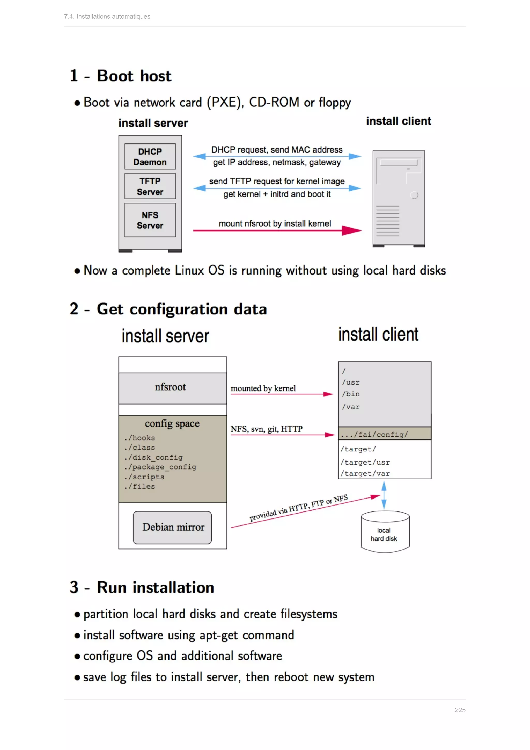 7.4.	Installations	automatiques
225
 