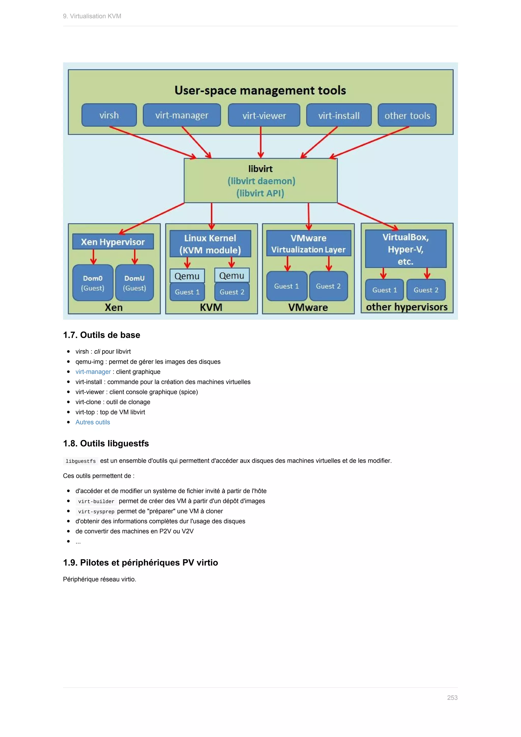 1.7.	Outils	de	base
virsh	:	cli	pour	libvirt
qemu-img	:	permet	de	gérer	les	images	des	disques
virt-manager	:	client	graphique
virt-install	:	commande	pour	la	création	des	machines	virtuelles
virt-viewer	:	client	console	graphique	(spice)
virt-clone	:	outil	de	clonage
virt-top	:	top	de	VM	libvirt
Autres	outils
1.8.	Outils	libguestfs
	
libguestfs		est	un	ensemble	d'outils	qui	permettent	d'accéder	aux	disques	des	machines	virtuelles	et	de	les	modifier.
Ces	outils	permettent	de	:
d'accéder	et	de	modifier	un	système	de	fichier	invité	à	partir	de	l'hôte
	
virt-builder		permet	de	créer	des	VM	à	partir	d'un	dépôt	d'images
	
virt-sysprep	permet	de	"préparer"	une	VM	à	cloner
d'obtenir	des	informations	complètes	dur	l'usage	des	disques
de	convertir	des	machines	en	P2V	ou	V2V
...
1.9.	Pilotes	et	périphériques	PV	virtio
Périphérique	réseau	virtio.
9.	Virtualisation	KVM
253
 