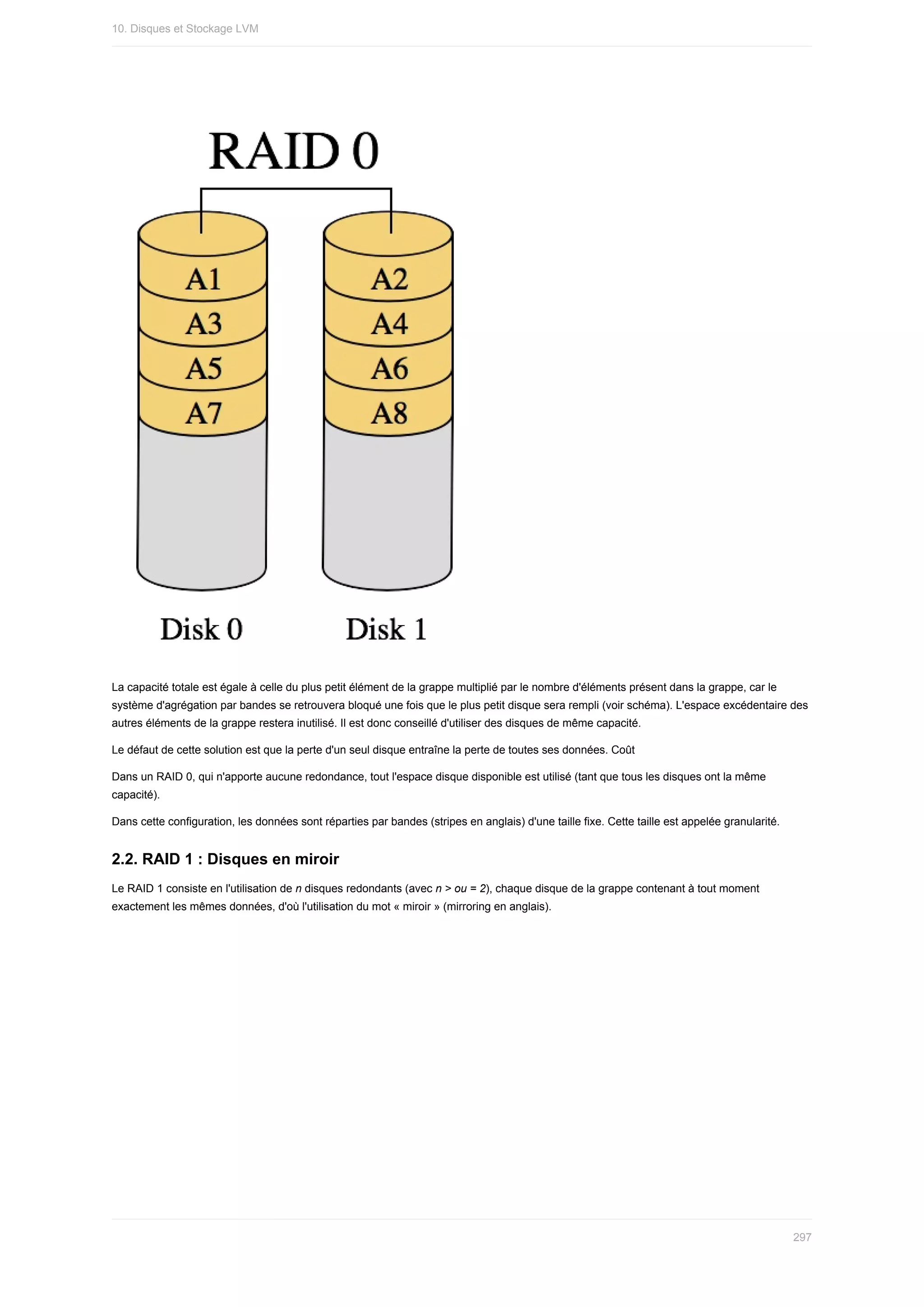 La	capacité	totale	est	égale	à	celle	du	plus	petit	élément	de	la	grappe	multiplié	par	le	nombre	d'éléments	présent	dans	la	grappe,	car	le
système	d'agrégation	par	bandes	se	retrouvera	bloqué	une	fois	que	le	plus	petit	disque	sera	rempli	(voir	schéma).	L'espace	excédentaire	des
autres	éléments	de	la	grappe	restera	inutilisé.	Il	est	donc	conseillé	d'utiliser	des	disques	de	même	capacité.
Le	défaut	de	cette	solution	est	que	la	perte	d'un	seul	disque	entraîne	la	perte	de	toutes	ses	données.	Coût
Dans	un	RAID	0,	qui	n'apporte	aucune	redondance,	tout	l'espace	disque	disponible	est	utilisé	(tant	que	tous	les	disques	ont	la	même
capacité).
Dans	cette	configuration,	les	données	sont	réparties	par	bandes	(stripes	en	anglais)	d'une	taille	fixe.	Cette	taille	est	appelée	granularité.
2.2.	RAID	1	:	Disques	en	miroir
Le	RAID	1	consiste	en	l'utilisation	de	n	disques	redondants	(avec	n	>	ou	=	2),	chaque	disque	de	la	grappe	contenant	à	tout	moment
exactement	les	mêmes	données,	d'où	l'utilisation	du	mot	«	miroir	»	(mirroring	en	anglais).
10.	Disques	et	Stockage	LVM
297
 