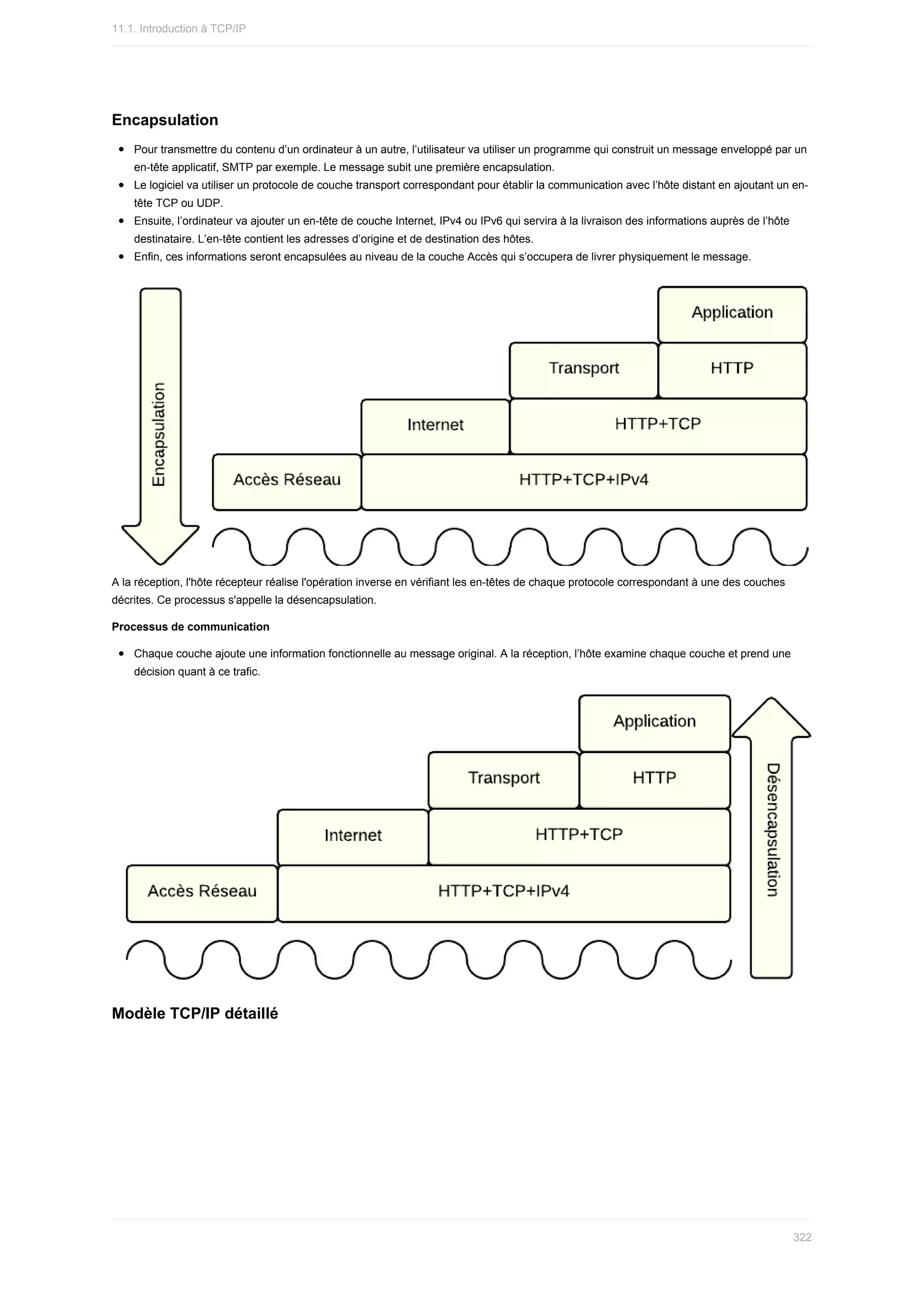 Encapsulation
Pour	transmettre	du	contenu	d’un	ordinateur	à	un	autre,	l’utilisateur	va	utiliser	un	programme	qui	construit	un	message	enveloppé	par	un
en-tête	applicatif,	SMTP	par	exemple.	Le	message	subit	une	première	encapsulation.
Le	logiciel	va	utiliser	un	protocole	de	couche	transport	correspondant	pour	établir	la	communication	avec	l’hôte	distant	en	ajoutant	un	en-
tête	TCP	ou	UDP.
Ensuite,	l’ordinateur	va	ajouter	un	en-tête	de	couche	Internet,	IPv4	ou	IPv6	qui	servira	à	la	livraison	des	informations	auprès	de	l’hôte
destinataire.	L’en-tête	contient	les	adresses	d’origine	et	de	destination	des	hôtes.
Enfin,	ces	informations	seront	encapsulées	au	niveau	de	la	couche	Accès	qui	s’occupera	de	livrer	physiquement	le	message.
A	la	réception,	l'hôte	récepteur	réalise	l'opération	inverse	en	vérifiant	les	en-têtes	de	chaque	protocole	correspondant	à	une	des	couches
décrites.	Ce	processus	s'appelle	la	désencapsulation.
Processus	de	communication
Chaque	couche	ajoute	une	information	fonctionnelle	au	message	original.	A	la	réception,	l’hôte	examine	chaque	couche	et	prend	une
décision	quant	à	ce	trafic.
Modèle	TCP/IP	détaillé
11.1.	Introduction	à	TCP/IP
322
 
