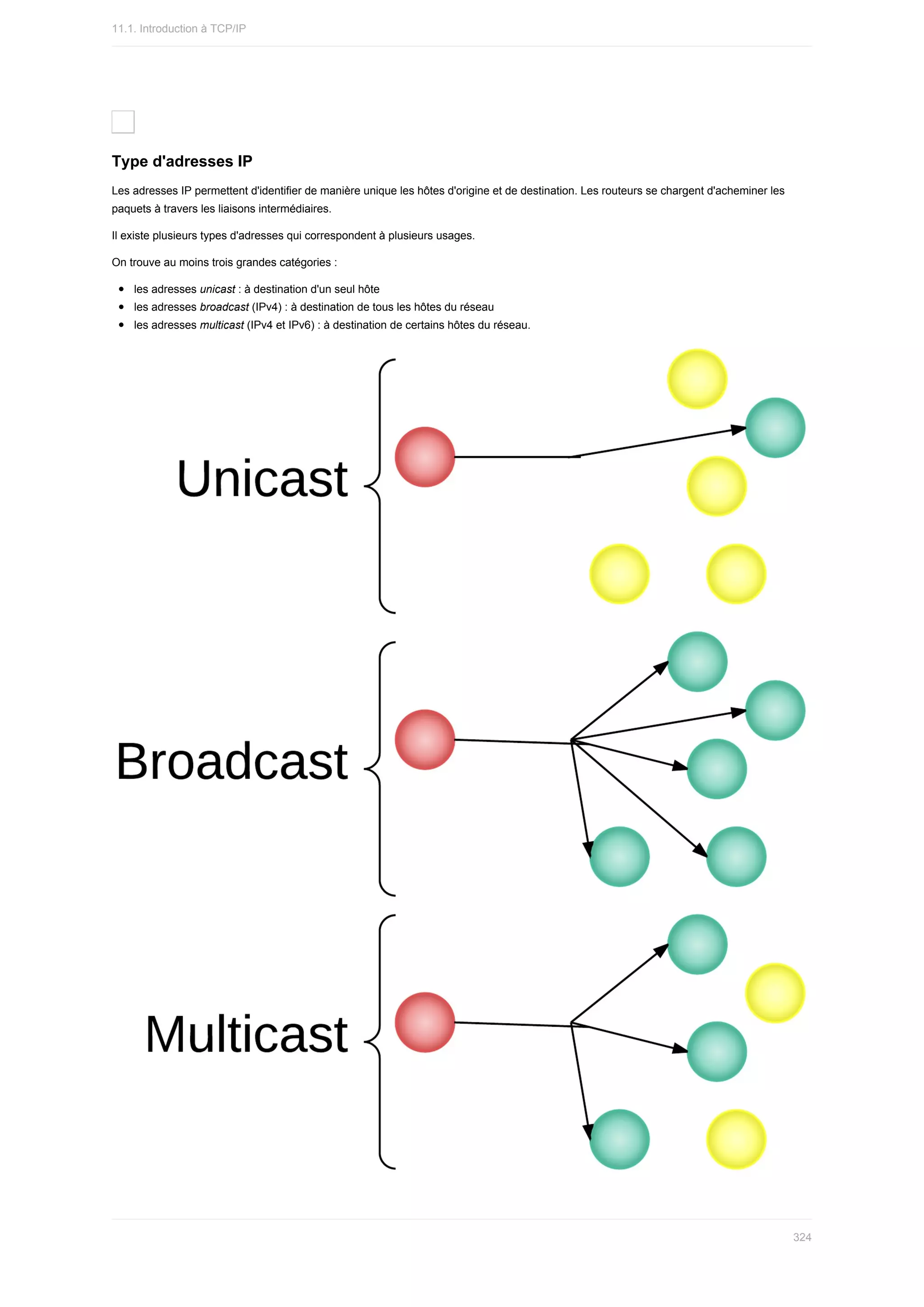 Type	d'adresses	IP
Les	adresses	IP	permettent	d'identifier	de	manière	unique	les	hôtes	d'origine	et	de	destination.	Les	routeurs	se	chargent	d'acheminer	les
paquets	à	travers	les	liaisons	intermédiaires.
Il	existe	plusieurs	types	d'adresses	qui	correspondent	à	plusieurs	usages.
On	trouve	au	moins	trois	grandes	catégories	:
les	adresses	unicast	:	à	destination	d'un	seul	hôte
les	adresses	broadcast	(IPv4)	:	à	destination	de	tous	les	hôtes	du	réseau
les	adresses	multicast	(IPv4	et	IPv6)	:	à	destination	de	certains	hôtes	du	réseau.
11.1.	Introduction	à	TCP/IP
324
 
