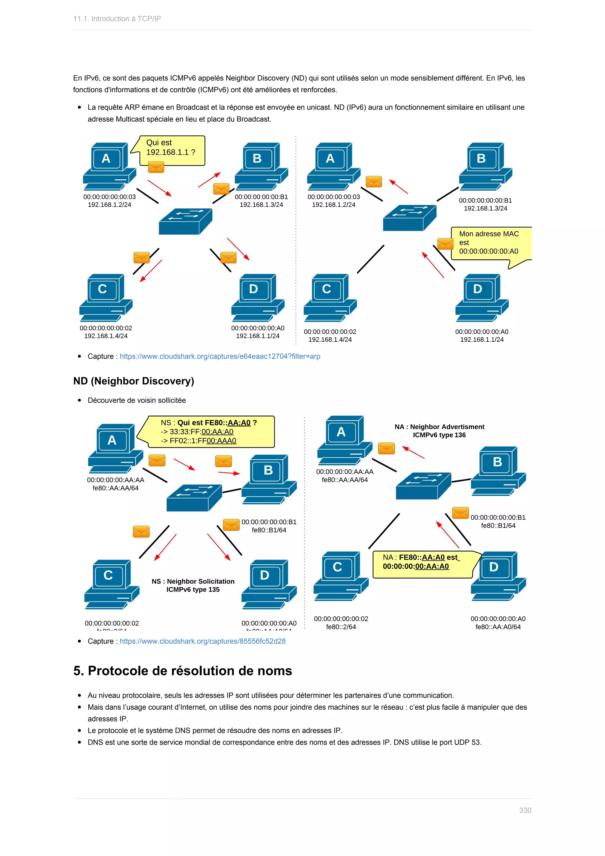 En	IPv6,	ce	sont	des	paquets	ICMPv6	appelés	Neighbor	Discovery	(ND)	qui	sont	utilisés	selon	un	mode	sensiblement	différent.	En	IPv6,	les
fonctions	d'informations	et	de	contrôle	(ICMPv6)	ont	été	améliorées	et	renforcées.
La	requête	ARP	émane	en	Broadcast	et	la	réponse	est	envoyée	en	unicast.	ND	(IPv6)	aura	un	fonctionnement	similaire	en	utilisant	une
adresse	Multicast	spéciale	en	lieu	et	place	du	Broadcast.
Capture	:	https://www.cloudshark.org/captures/e64eaac12704?filter=arp
ND	(Neighbor	Discovery)
Découverte	de	voisin	sollicitée
Capture	:	https://www.cloudshark.org/captures/85556fc52d28
5.	Protocole	de	résolution	de	noms
Au	niveau	protocolaire,	seuls	les	adresses	IP	sont	utilisées	pour	déterminer	les	partenaires	d’une	communication.
Mais	dans	l’usage	courant	d’Internet,	on	utilise	des	noms	pour	joindre	des	machines	sur	le	réseau	:	c’est	plus	facile	à	manipuler	que	des
adresses	IP.
Le	protocole	et	le	système	DNS	permet	de	résoudre	des	noms	en	adresses	IP.
DNS	est	une	sorte	de	service	mondial	de	correspondance	entre	des	noms	et	des	adresses	IP.	DNS	utilise	le	port	UDP	53.
11.1.	Introduction	à	TCP/IP
330
 