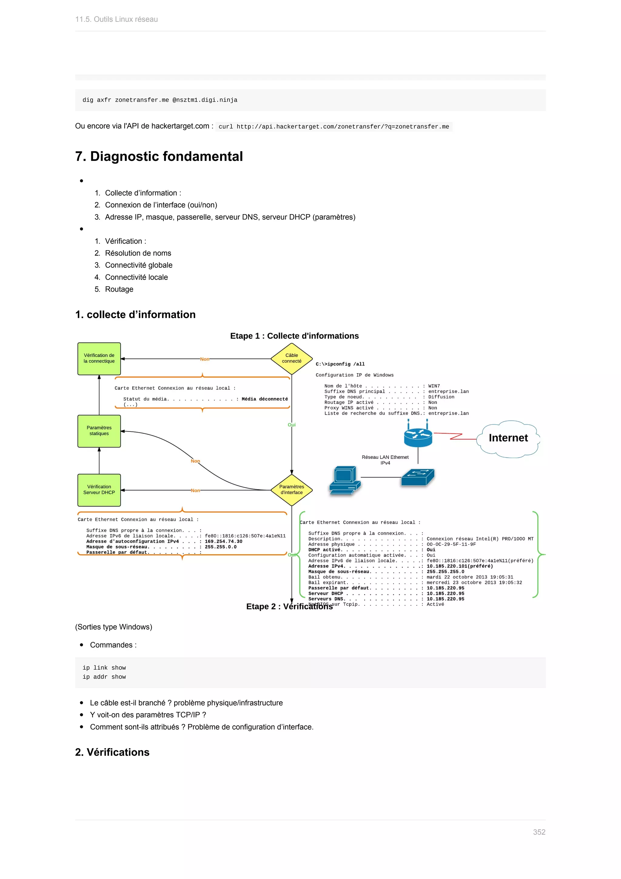 dig	axfr	zonetransfer.me	@nsztm1.digi.ninja
Ou	encore	via	l'API	de	hackertarget.com	:		
curl	http://api.hackertarget.com/zonetransfer/?q=zonetransfer.me	
7.	Diagnostic	fondamental
1.	 Collecte	d’information	:
2.	 Connexion	de	l’interface	(oui/non)
3.	 Adresse	IP,	masque,	passerelle,	serveur	DNS,	serveur	DHCP	(paramètres)
1.	 Vérification	:
2.	 Résolution	de	noms
3.	 Connectivité	globale
4.	 Connectivité	locale
5.	 Routage
1.	collecte	d’information
(Sorties	type	Windows)
Commandes	:
ip	link	show
ip	addr	show
Le	câble	est-il	branché	?	problème	physique/infrastructure
Y	voit-on	des	paramètres	TCP/IP	?
Comment	sont-ils	attribués	?	Problème	de	configuration	d’interface.
2.	Vérifications
11.5.	Outils	Linux	réseau
352
 