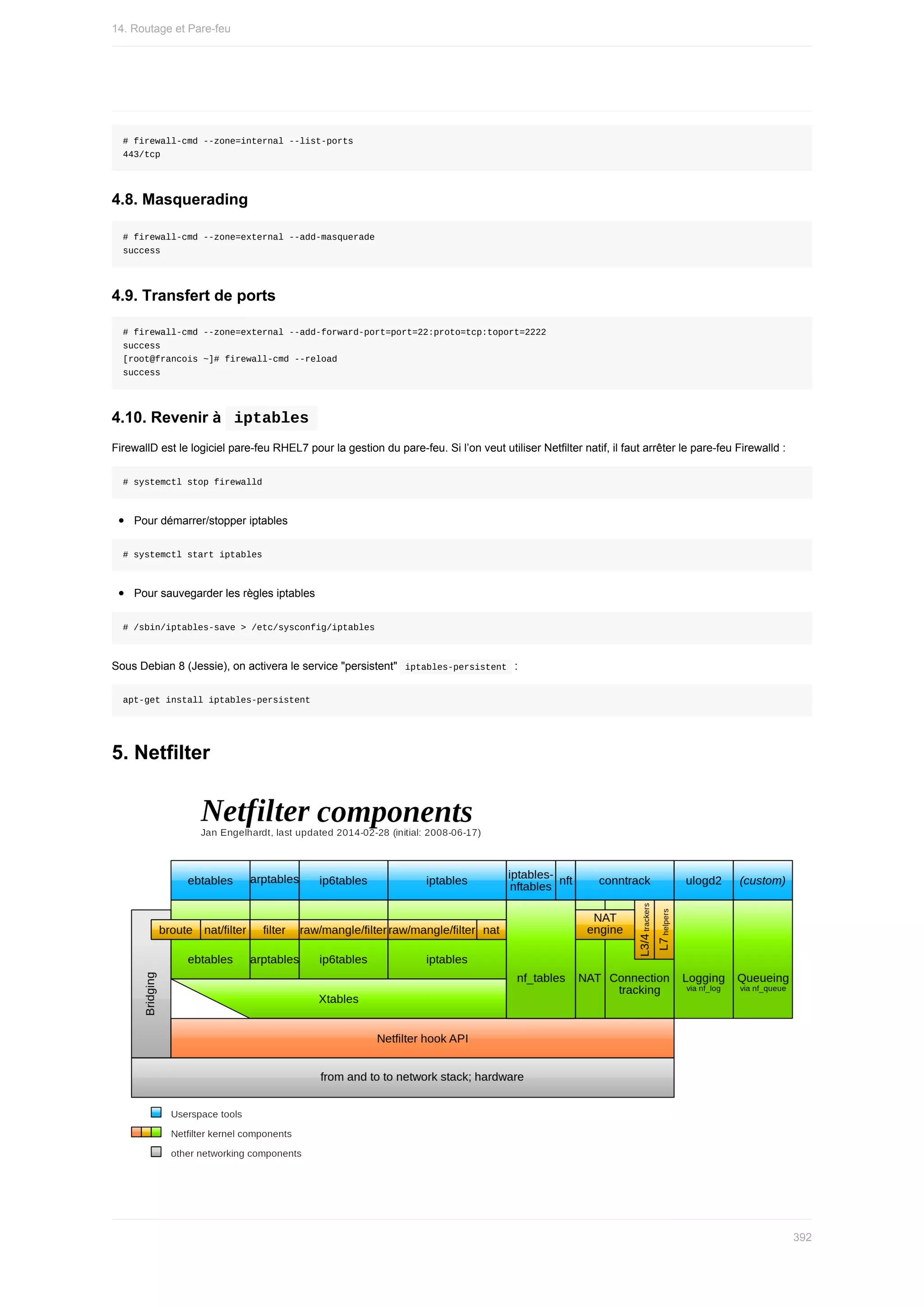 #	firewall-cmd	--zone=internal	--list-ports
443/tcp
4.8.	Masquerading
#	firewall-cmd	--zone=external	--add-masquerade
success
4.9.	Transfert	de	ports
#	firewall-cmd	--zone=external	--add-forward-port=port=22:proto=tcp:toport=2222
success
[root@francois	~]#	firewall-cmd	--reload
success
4.10.	Revenir	à		
iptables	
FirewallD	est	le	logiciel	pare-feu	RHEL7	pour	la	gestion	du	pare-feu.	Si	l’on	veut	utiliser	Netfilter	natif,	il	faut	arrêter	le	pare-feu	Firewalld	:
#	systemctl	stop	firewalld
Pour	démarrer/stopper	iptables
#	systemctl	start	iptables
Pour	sauvegarder	les	règles	iptables
#	/sbin/iptables-save	>	/etc/sysconfig/iptables
Sous	Debian	8	(Jessie),	on	activera	le	service	"persistent"		
iptables-persistent		:
apt-get	install	iptables-persistent
5.	Netfilter
14.	Routage	et	Pare-feu
392
 