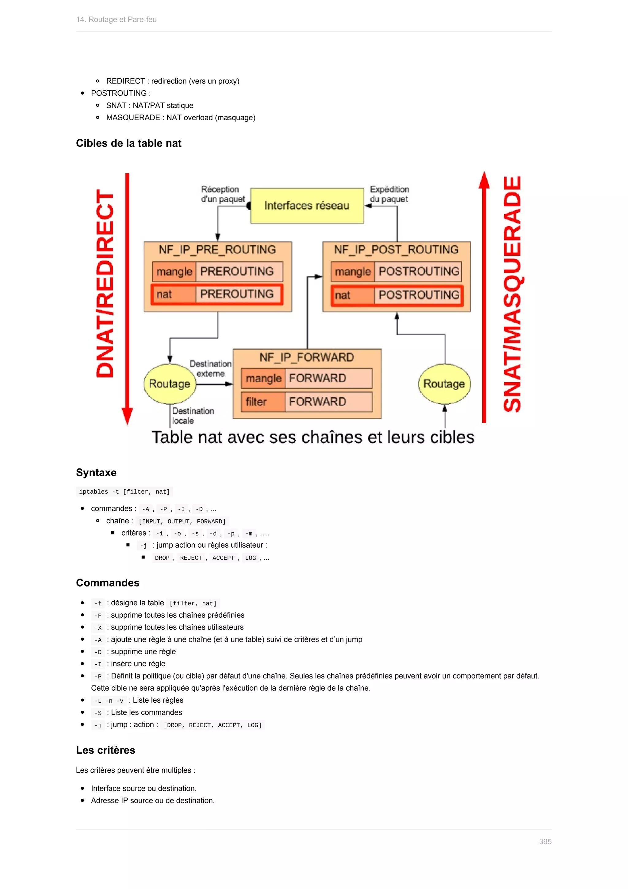REDIRECT	:	redirection	(vers	un	proxy)
POSTROUTING	:
SNAT	:	NAT/PAT	statique
MASQUERADE	:	NAT	overload	(masquage)
Cibles	de	la	table	nat
Syntaxe
	
iptables	-t	[filter,	nat]	
commandes	:		
-A	,		
-P	,		-I	,		-D	,	...
chaîne	:		
[INPUT,	OUTPUT,	FORWARD]	
critères	:		
-i	,		
-o	,		-s	,		-d	,		-p	,		
-m	,	….
	
-j		:	jump	action	ou	règles	utilisateur	:
	
DROP	,		
REJECT	,		ACCEPT	,		LOG	,	...
Commandes
	
-t		:	désigne	la	table		
[filter,	nat]	
	
-F		:	supprime	toutes	les	chaînes	prédéfinies
	
-X		:	supprime	toutes	les	chaînes	utilisateurs
	
-A		:	ajoute	une	règle	à	une	chaîne	(et	à	une	table)	suivi	de	critères	et	d’un	jump
	
-D		:	supprime	une	règle
	
-I		:	insère	une	règle
	
-P		:	Définit	la	politique	(ou	cible)	par	défaut	d'une	chaîne.	Seules	les	chaînes	prédéfinies	peuvent	avoir	un	comportement	par	défaut.
Cette	cible	ne	sera	appliquée	qu'après	l'exécution	de	la	dernière	règle	de	la	chaîne.
	
-L	-n	-v		:	Liste	les	règles
	
-S		:	Liste	les	commandes
	
-j		:	jump	:	action	:		
[DROP,	REJECT,	ACCEPT,	LOG]	
Les	critères
Les	critères	peuvent	être	multiples	:
Interface	source	ou	destination.
Adresse	IP	source	ou	de	destination.
14.	Routage	et	Pare-feu
395
 