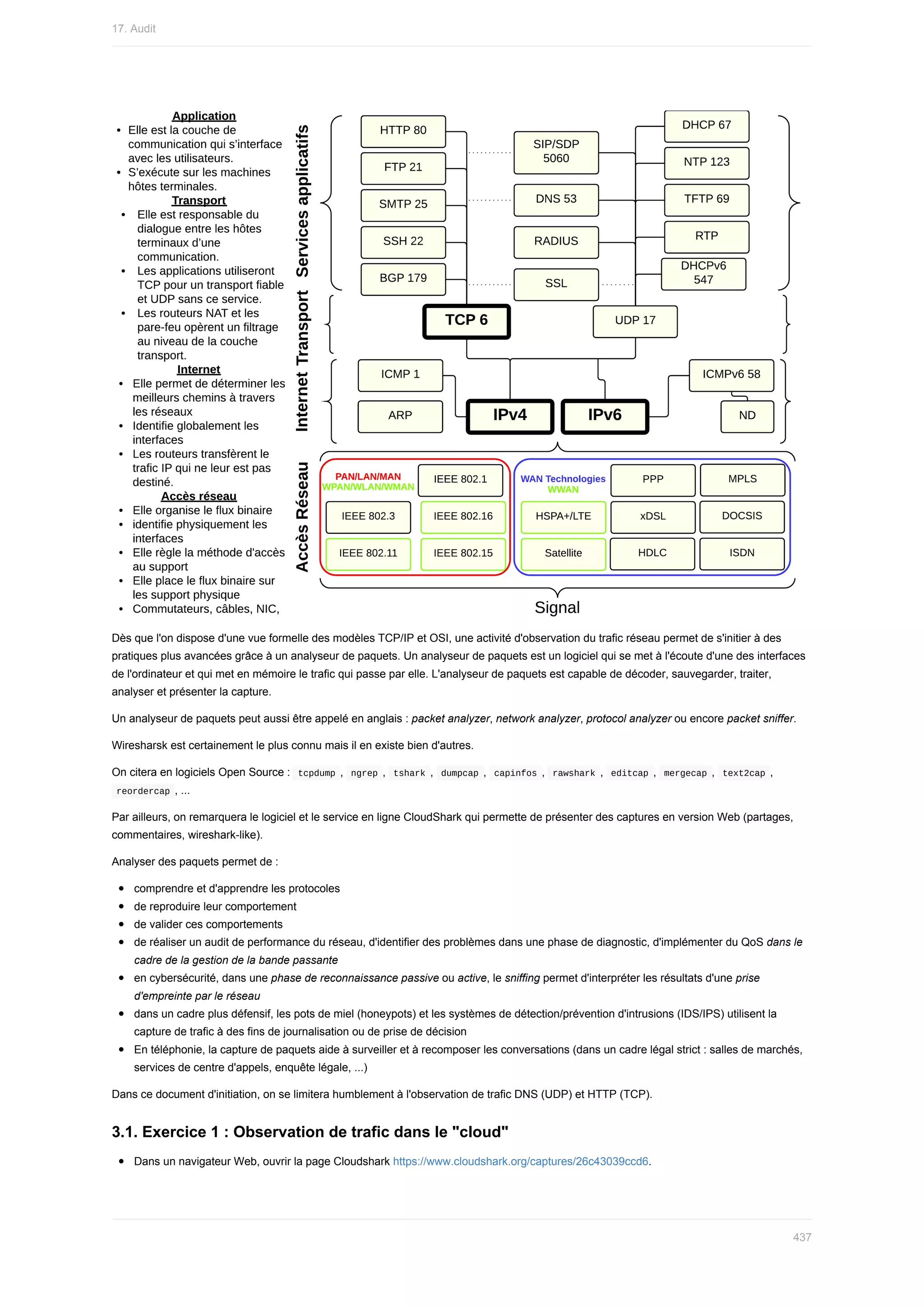 Dès	que	l'on	dispose	d'une	vue	formelle	des	modèles	TCP/IP	et	OSI,	une	activité	d'observation	du	trafic	réseau	permet	de	s'initier	à	des
pratiques	plus	avancées	grâce	à	un	analyseur	de	paquets.	Un	analyseur	de	paquets	est	un	logiciel	qui	se	met	à	l'écoute	d'une	des	interfaces
de	l'ordinateur	et	qui	met	en	mémoire	le	trafic	qui	passe	par	elle.	L'analyseur	de	paquets	est	capable	de	décoder,	sauvegarder,	traiter,
analyser	et	présenter	la	capture.
Un	analyseur	de	paquets	peut	aussi	être	appelé	en	anglais	:	packet	analyzer,	network	analyzer,	protocol	analyzer	ou	encore	packet	sniffer.
Wiresharsk	est	certainement	le	plus	connu	mais	il	en	existe	bien	d'autres.
On	citera	en	logiciels	Open	Source	:		
tcpdump	,		
ngrep	,		tshark	,		dumpcap	,		capinfos	,		
rawshark	,		
editcap	,		mergecap	,		text2cap	,
	
reordercap	,	...
Par	ailleurs,	on	remarquera	le	logiciel	et	le	service	en	ligne	CloudShark	qui	permette	de	présenter	des	captures	en	version	Web	(partages,
commentaires,	wireshark-like).
Analyser	des	paquets	permet	de	:
comprendre	et	d'apprendre	les	protocoles
de	reproduire	leur	comportement
de	valider	ces	comportements
de	réaliser	un	audit	de	performance	du	réseau,	d'identifier	des	problèmes	dans	une	phase	de	diagnostic,	d'implémenter	du	QoS	dans	le
cadre	de	la	gestion	de	la	bande	passante
en	cybersécurité,	dans	une	phase	de	reconnaissance	passive	ou	active,	le	sniffing	permet	d'interpréter	les	résultats	d'une	prise
d'empreinte	par	le	réseau
dans	un	cadre	plus	défensif,	les	pots	de	miel	(honeypots)	et	les	systèmes	de	détection/prévention	d'intrusions	(IDS/IPS)	utilisent	la
capture	de	trafic	à	des	fins	de	journalisation	ou	de	prise	de	décision
En	téléphonie,	la	capture	de	paquets	aide	à	surveiller	et	à	recomposer	les	conversations	(dans	un	cadre	légal	strict	:	salles	de	marchés,
services	de	centre	d'appels,	enquête	légale,	...)
Dans	ce	document	d'initiation,	on	se	limitera	humblement	à	l'observation	de	trafic	DNS	(UDP)	et	HTTP	(TCP).
3.1.	Exercice	1	:	Observation	de	trafic	dans	le	"cloud"
Dans	un	navigateur	Web,	ouvrir	la	page	Cloudshark	https://www.cloudshark.org/captures/26c43039ccd6.
17.	Audit
437
 