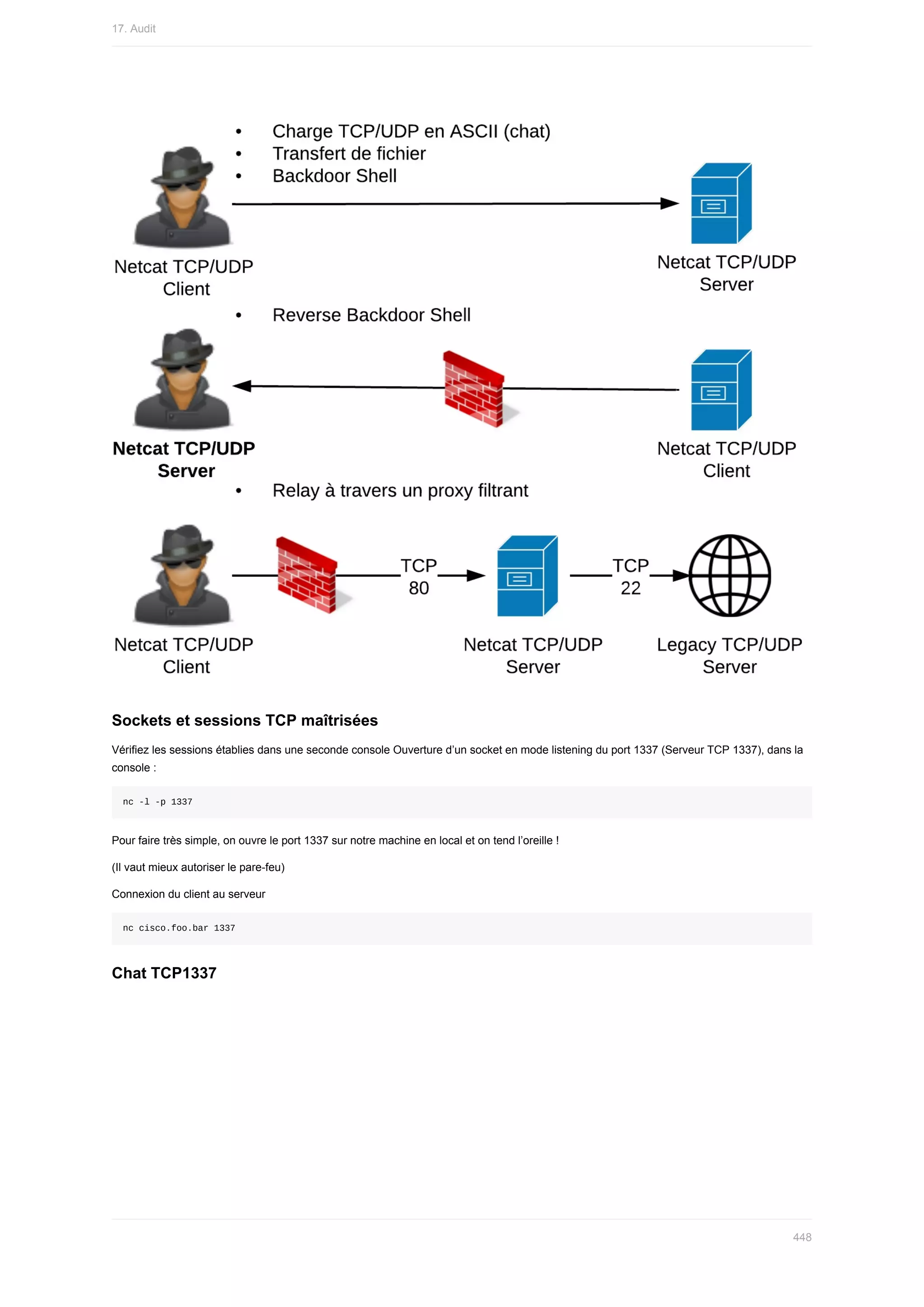 Sockets	et	sessions	TCP	maîtrisées
Vérifiez	les	sessions	établies	dans	une	seconde	console	Ouverture	d’un	socket	en	mode	listening	du	port	1337	(Serveur	TCP	1337),	dans	la
console	:
nc	-l	-p	1337
Pour	faire	très	simple,	on	ouvre	le	port	1337	sur	notre	machine	en	local	et	on	tend	l’oreille	!
(Il	vaut	mieux	autoriser	le	pare-feu)
Connexion	du	client	au	serveur
nc	cisco.foo.bar	1337
Chat	TCP1337
17.	Audit
448
 
