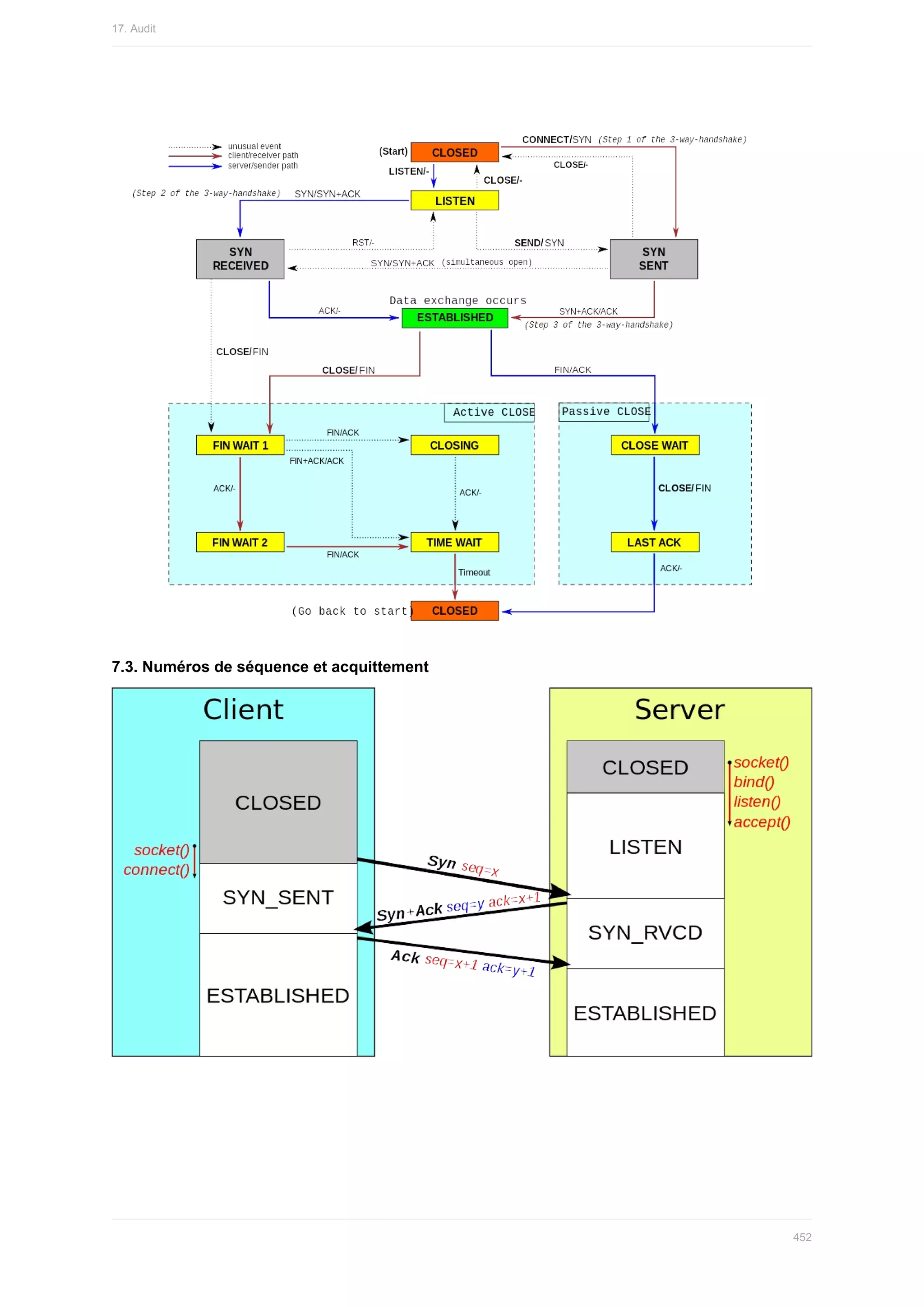 7.3.	Numéros	de	séquence	et	acquittement
17.	Audit
452
 