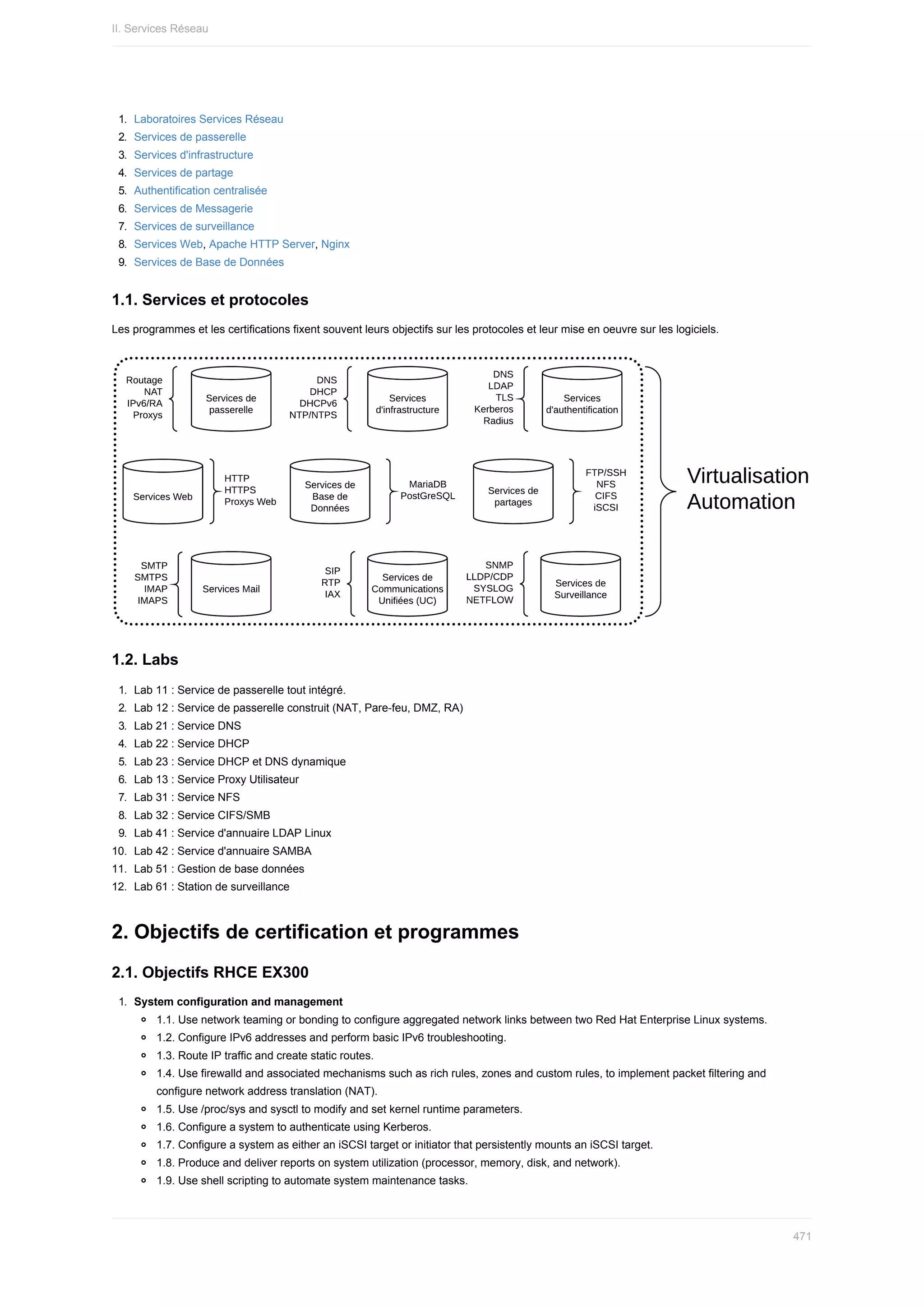 1.	 Laboratoires	Services	Réseau
2.	 Services	de	passerelle
3.	 Services	d'infrastructure
4.	 Services	de	partage
5.	 Authentification	centralisée
6.	 Services	de	Messagerie
7.	 Services	de	surveillance
8.	 Services	Web,	Apache	HTTP	Server,	Nginx
9.	 Services	de	Base	de	Données
1.1.	Services	et	protocoles
Les	programmes	et	les	certifications	fixent	souvent	leurs	objectifs	sur	les	protocoles	et	leur	mise	en	oeuvre	sur	les	logiciels.
1.2.	Labs
1.	 Lab	11	:	Service	de	passerelle	tout	intégré.
2.	 Lab	12	:	Service	de	passerelle	construit	(NAT,	Pare-feu,	DMZ,	RA)
3.	 Lab	21	:	Service	DNS
4.	 Lab	22	:	Service	DHCP
5.	 Lab	23	:	Service	DHCP	et	DNS	dynamique
6.	 Lab	13	:	Service	Proxy	Utilisateur
7.	 Lab	31	:	Service	NFS
8.	 Lab	32	:	Service	CIFS/SMB
9.	 Lab	41	:	Service	d'annuaire	LDAP	Linux
10.	 Lab	42	:	Service	d'annuaire	SAMBA
11.	 Lab	51	:	Gestion	de	base	données
12.	 Lab	61	:	Station	de	surveillance
2.	Objectifs	de	certification	et	programmes
2.1.	Objectifs	RHCE	EX300
1.	 System	configuration	and	management
1.1.	Use	network	teaming	or	bonding	to	configure	aggregated	network	links	between	two	Red	Hat	Enterprise	Linux	systems.
1.2.	Configure	IPv6	addresses	and	perform	basic	IPv6	troubleshooting.
1.3.	Route	IP	traffic	and	create	static	routes.
1.4.	Use	firewalld	and	associated	mechanisms	such	as	rich	rules,	zones	and	custom	rules,	to	implement	packet	filtering	and
configure	network	address	translation	(NAT).
1.5.	Use	/proc/sys	and	sysctl	to	modify	and	set	kernel	runtime	parameters.
1.6.	Configure	a	system	to	authenticate	using	Kerberos.
1.7.	Configure	a	system	as	either	an	iSCSI	target	or	initiator	that	persistently	mounts	an	iSCSI	target.
1.8.	Produce	and	deliver	reports	on	system	utilization	(processor,	memory,	disk,	and	network).
1.9.	Use	shell	scripting	to	automate	system	maintenance	tasks.
II.	Services	Réseau
471
 