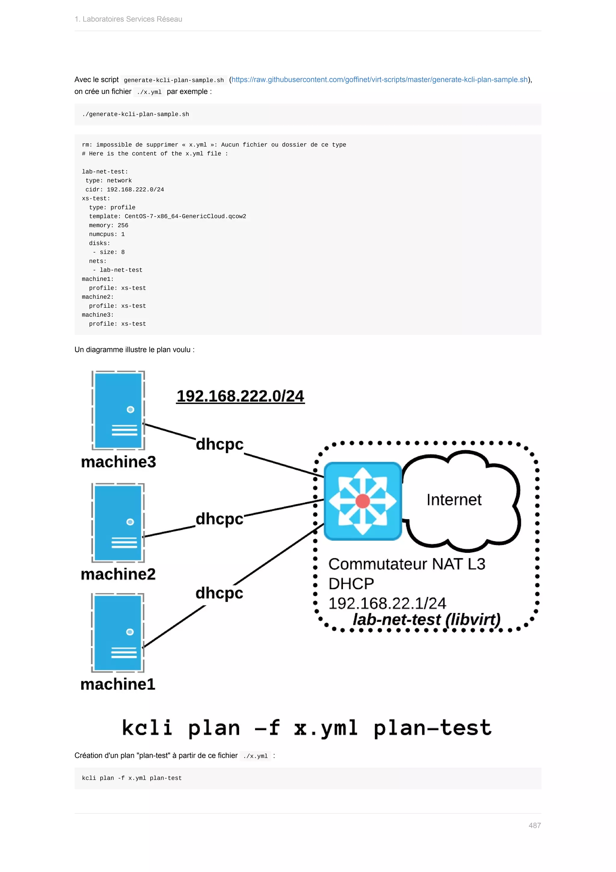 Avec	le	script		
generate-kcli-plan-sample.sh		(https://raw.githubusercontent.com/goffinet/virt-scripts/master/generate-kcli-plan-sample.sh),
on	crée	un	fichier		
./x.yml		par	exemple	:
./generate-kcli-plan-sample.sh
rm:	impossible	de	supprimer	«	x.yml	»:	Aucun	fichier	ou	dossier	de	ce	type
#	Here	is	the	content	of	the	x.yml	file	:
lab-net-test:
	type:	network
	cidr:	192.168.222.0/24
xs-test:
		type:	profile
		template:	CentOS-7-x86_64-GenericCloud.qcow2
		memory:	256
		numcpus:	1
		disks:
			-	size:	8
		nets:
			-	lab-net-test
machine1:
		profile:	xs-test
machine2:
		profile:	xs-test
machine3:
		profile:	xs-test
Un	diagramme	illustre	le	plan	voulu	:
Création	d'un	plan	"plan-test"	à	partir	de	ce	fichier		
./x.yml		:
kcli	plan	-f	x.yml	plan-test
1.	Laboratoires	Services	Réseau
487
 