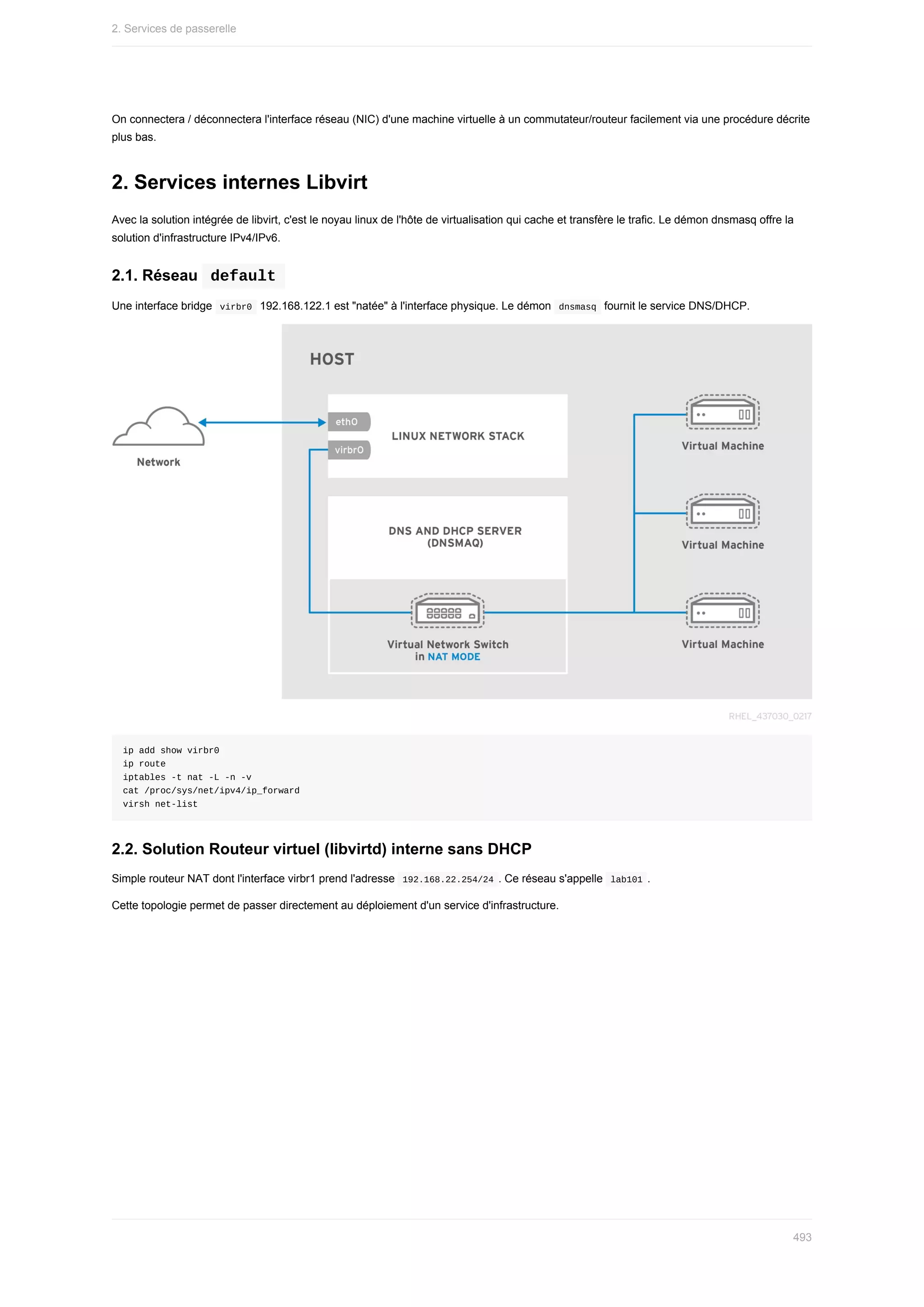 On	connectera	/	déconnectera	l'interface	réseau	(NIC)	d'une	machine	virtuelle	à	un	commutateur/routeur	facilement	via	une	procédure	décrite
plus	bas.
2.	Services	internes	Libvirt
Avec	la	solution	intégrée	de	libvirt,	c'est	le	noyau	linux	de	l'hôte	de	virtualisation	qui	cache	et	transfère	le	trafic.	Le	démon	dnsmasq	offre	la
solution	d'infrastructure	IPv4/IPv6.
2.1.	Réseau		
default	
Une	interface	bridge		
virbr0		192.168.122.1	est	"natée"	à	l'interface	physique.	Le	démon		
dnsmasq		fournit	le	service	DNS/DHCP.
ip	add	show	virbr0
ip	route
iptables	-t	nat	-L	-n	-v
cat	/proc/sys/net/ipv4/ip_forward
virsh	net-list
2.2.	Solution	Routeur	virtuel	(libvirtd)	interne	sans	DHCP
Simple	routeur	NAT	dont	l'interface	virbr1	prend	l'adresse		
192.168.22.254/24	.	Ce	réseau	s'appelle		
lab101	.
Cette	topologie	permet	de	passer	directement	au	déploiement	d'un	service	d'infrastructure.
2.	Services	de	passerelle
493
 