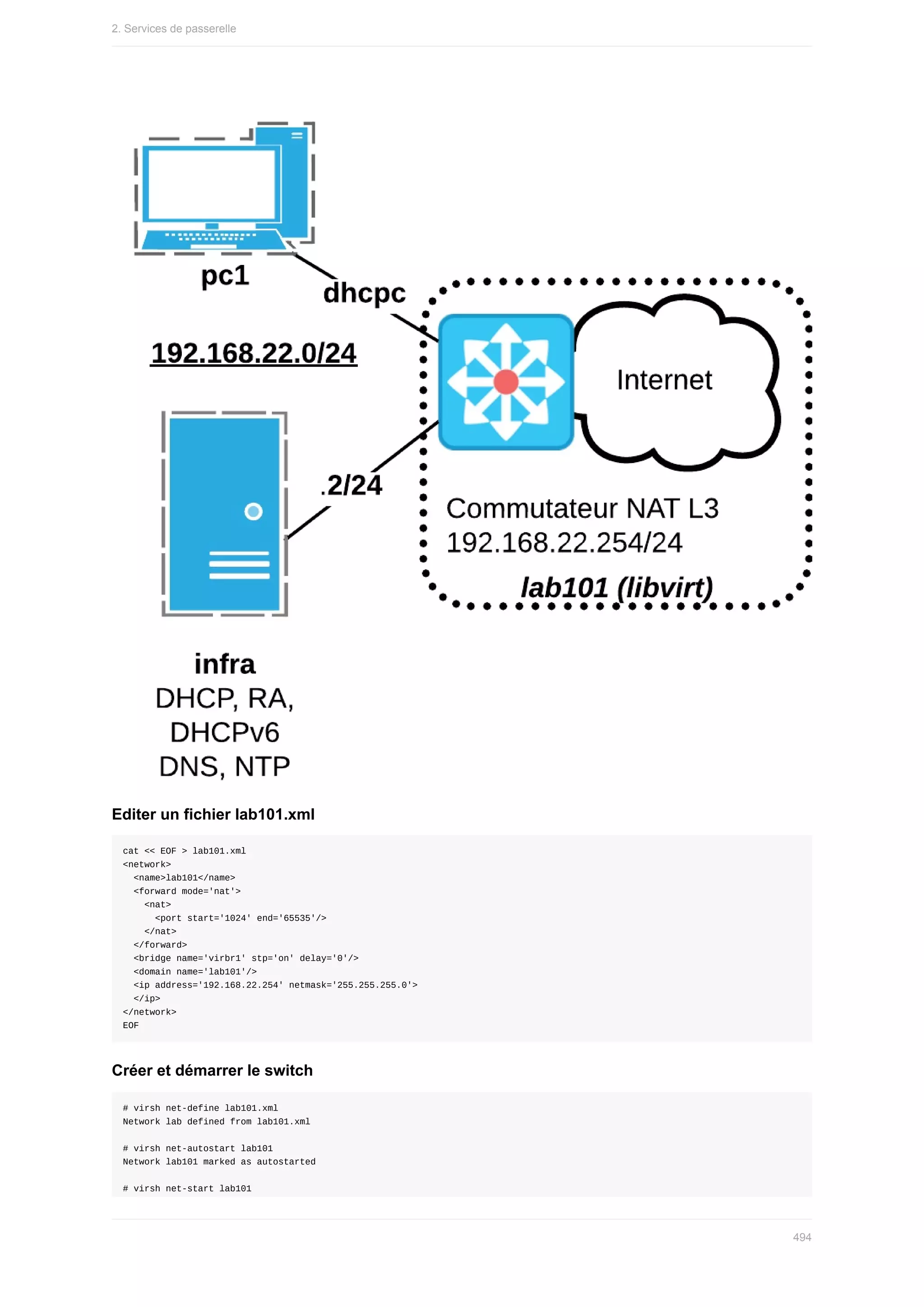Editer	un	fichier	lab101.xml
cat	<<	EOF	>	lab101.xml
<network>
		<name>lab101</name>
		<forward	mode='nat'>
				<nat>
						<port	start='1024'	end='65535'/>
				</nat>
		</forward>
		<bridge	name='virbr1'	stp='on'	delay='0'/>
		<domain	name='lab101'/>
		<ip	address='192.168.22.254'	netmask='255.255.255.0'>
		</ip>
</network>
EOF
Créer	et	démarrer	le	switch
#	virsh	net-define	lab101.xml
Network	lab	defined	from	lab101.xml
#	virsh	net-autostart	lab101
Network	lab101	marked	as	autostarted
#	virsh	net-start	lab101
2.	Services	de	passerelle
494
 
