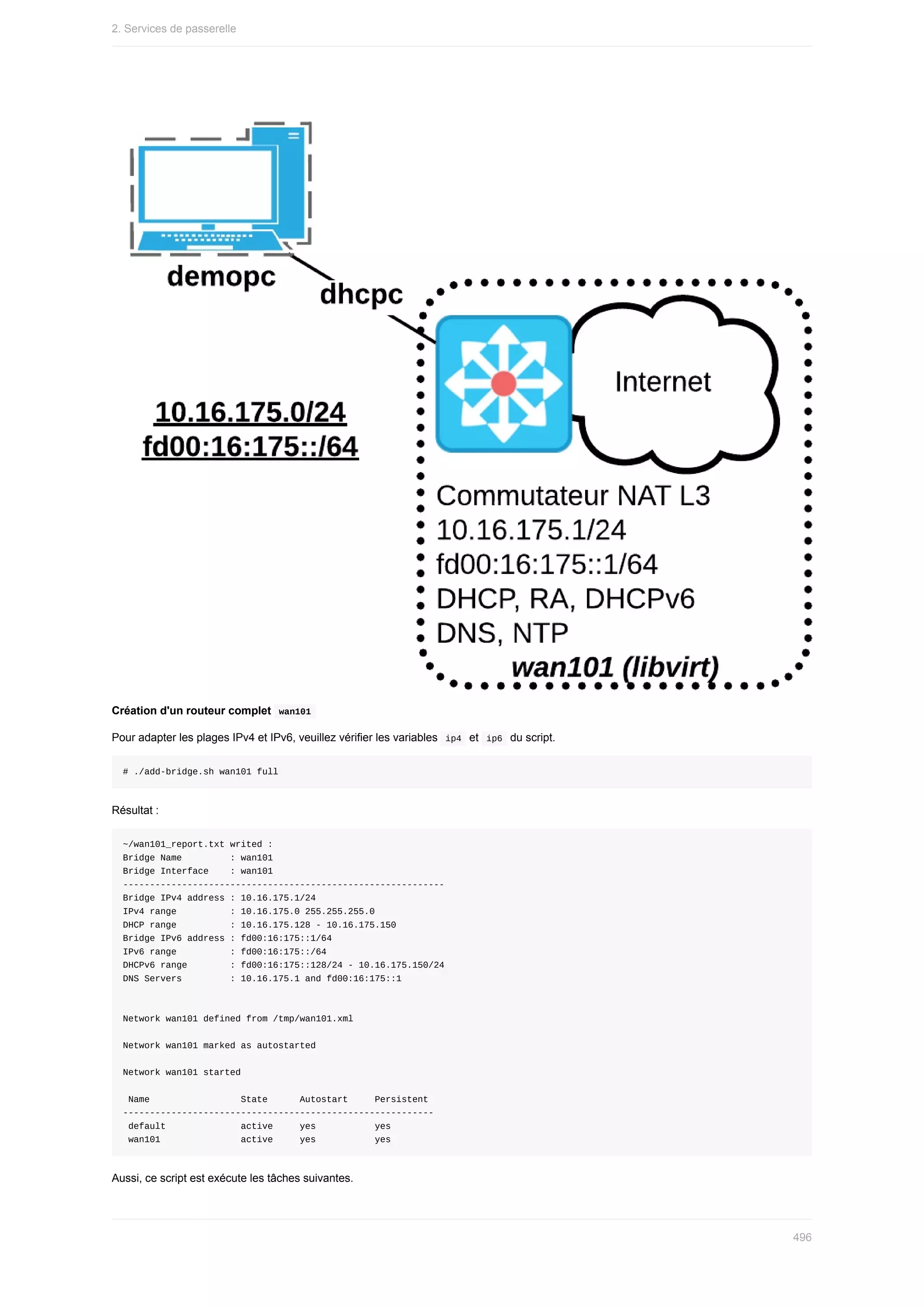 Création	d'un	routeur	complet		
wan101	
Pour	adapter	les	plages	IPv4	et	IPv6,	veuillez	vérifier	les	variables		
ip4		et		
ip6		du	script.
#	./add-bridge.sh	wan101	full
Résultat	:
~/wan101_report.txt	writed	:
Bridge	Name									:	wan101
Bridge	Interface				:	wan101
------------------------------------------------------------
Bridge	IPv4	address	:	10.16.175.1/24
IPv4	range										:	10.16.175.0	255.255.255.0
DHCP	range										:	10.16.175.128	-	10.16.175.150
Bridge	IPv6	address	:	fd00:16:175::1/64
IPv6	range										:	fd00:16:175::/64
DHCPv6	range								:	fd00:16:175::128/24	-	10.16.175.150/24
DNS	Servers									:	10.16.175.1	and	fd00:16:175::1
Network	wan101	defined	from	/tmp/wan101.xml
Network	wan101	marked	as	autostarted
Network	wan101	started
	Name																	State						Autostart					Persistent
----------------------------------------------------------
	default														active					yes											yes
	wan101															active					yes											yes
Aussi,	ce	script	est	exécute	les	tâches	suivantes.
2.	Services	de	passerelle
496
 