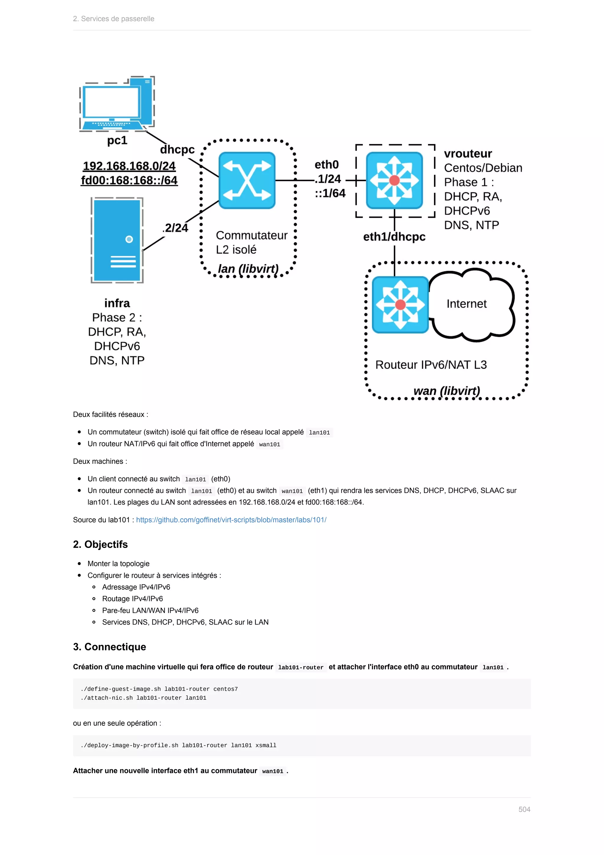 Deux	facilités	réseaux	:
Un	commutateur	(switch)	isolé	qui	fait	office	de	réseau	local	appelé		
lan101	
Un	routeur	NAT/IPv6	qui	fait	office	d'Internet	appelé		
wan101	
Deux	machines	:
Un	client	connecté	au	switch		
lan101		(eth0)
Un	routeur	connecté	au	switch		
lan101		(eth0)	et	au	switch		
wan101		(eth1)	qui	rendra	les	services	DNS,	DHCP,	DHCPv6,	SLAAC	sur
lan101.	Les	plages	du	LAN	sont	adressées	en	192.168.168.0/24	et	fd00:168:168::/64.
Source	du	lab101	:	https://github.com/goffinet/virt-scripts/blob/master/labs/101/
2.	Objectifs
Monter	la	topologie
Configurer	le	routeur	à	services	intégrés	:
Adressage	IPv4/IPv6
Routage	IPv4/IPv6
Pare-feu	LAN/WAN	IPv4/IPv6
Services	DNS,	DHCP,	DHCPv6,	SLAAC	sur	le	LAN
3.	Connectique
Création	d'une	machine	virtuelle	qui	fera	office	de	routeur		
lab101-router		et	attacher	l'interface	eth0	au	commutateur		
lan101	.
./define-guest-image.sh	lab101-router	centos7
./attach-nic.sh	lab101-router	lan101
ou	en	une	seule	opération	:
./deploy-image-by-profile.sh	lab101-router	lan101	xsmall
Attacher	une	nouvelle	interface	eth1	au	commutateur		
wan101	.
2.	Services	de	passerelle
504
 