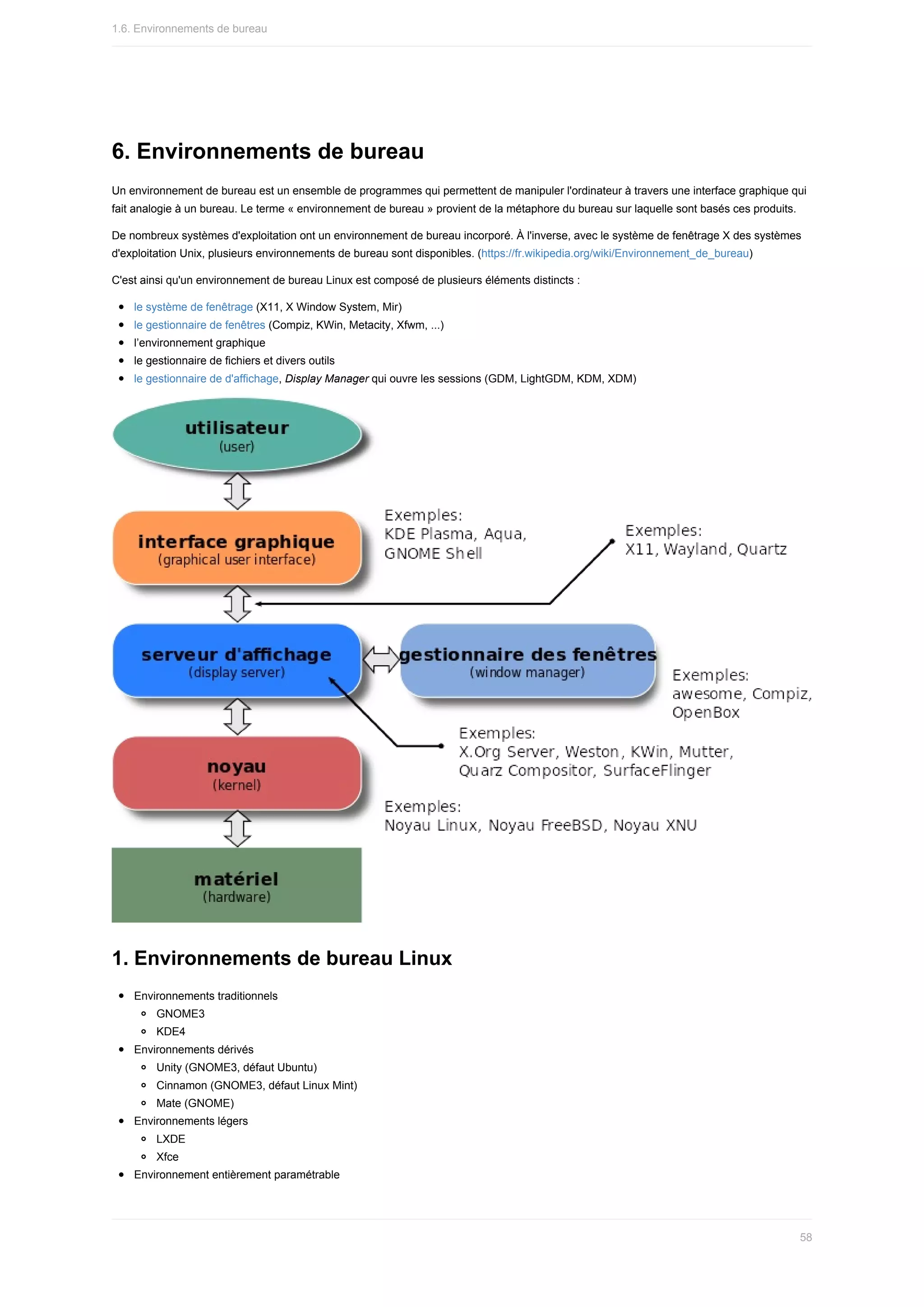 6.	Environnements	de	bureau
Un	environnement	de	bureau	est	un	ensemble	de	programmes	qui	permettent	de	manipuler	l'ordinateur	à	travers	une	interface	graphique	qui
fait	analogie	à	un	bureau.	Le	terme	«	environnement	de	bureau	»	provient	de	la	métaphore	du	bureau	sur	laquelle	sont	basés	ces	produits.
De	nombreux	systèmes	d'exploitation	ont	un	environnement	de	bureau	incorporé.	À	l'inverse,	avec	le	système	de	fenêtrage	X	des	systèmes
d'exploitation	Unix,	plusieurs	environnements	de	bureau	sont	disponibles.	(https://fr.wikipedia.org/wiki/Environnement_de_bureau)
C'est	ainsi	qu'un	environnement	de	bureau	Linux	est	composé	de	plusieurs	éléments	distincts	:
le	système	de	fenêtrage	(X11,	X	Window	System,	Mir)
le	gestionnaire	de	fenêtres	(Compiz,	KWin,	Metacity,	Xfwm,	...)
l’environnement	graphique
le	gestionnaire	de	fichiers	et	divers	outils
le	gestionnaire	de	d'affichage,	Display	Manager	qui	ouvre	les	sessions	(GDM,	LightGDM,	KDM,	XDM)
1.	Environnements	de	bureau	Linux
Environnements	traditionnels
GNOME3
KDE4
Environnements	dérivés
Unity	(GNOME3,	défaut	Ubuntu)
Cinnamon	(GNOME3,	défaut	Linux	Mint)
Mate	(GNOME)
Environnements	légers
LXDE
Xfce
Environnement	entièrement	paramétrable
1.6.	Environnements	de	bureau
58
 