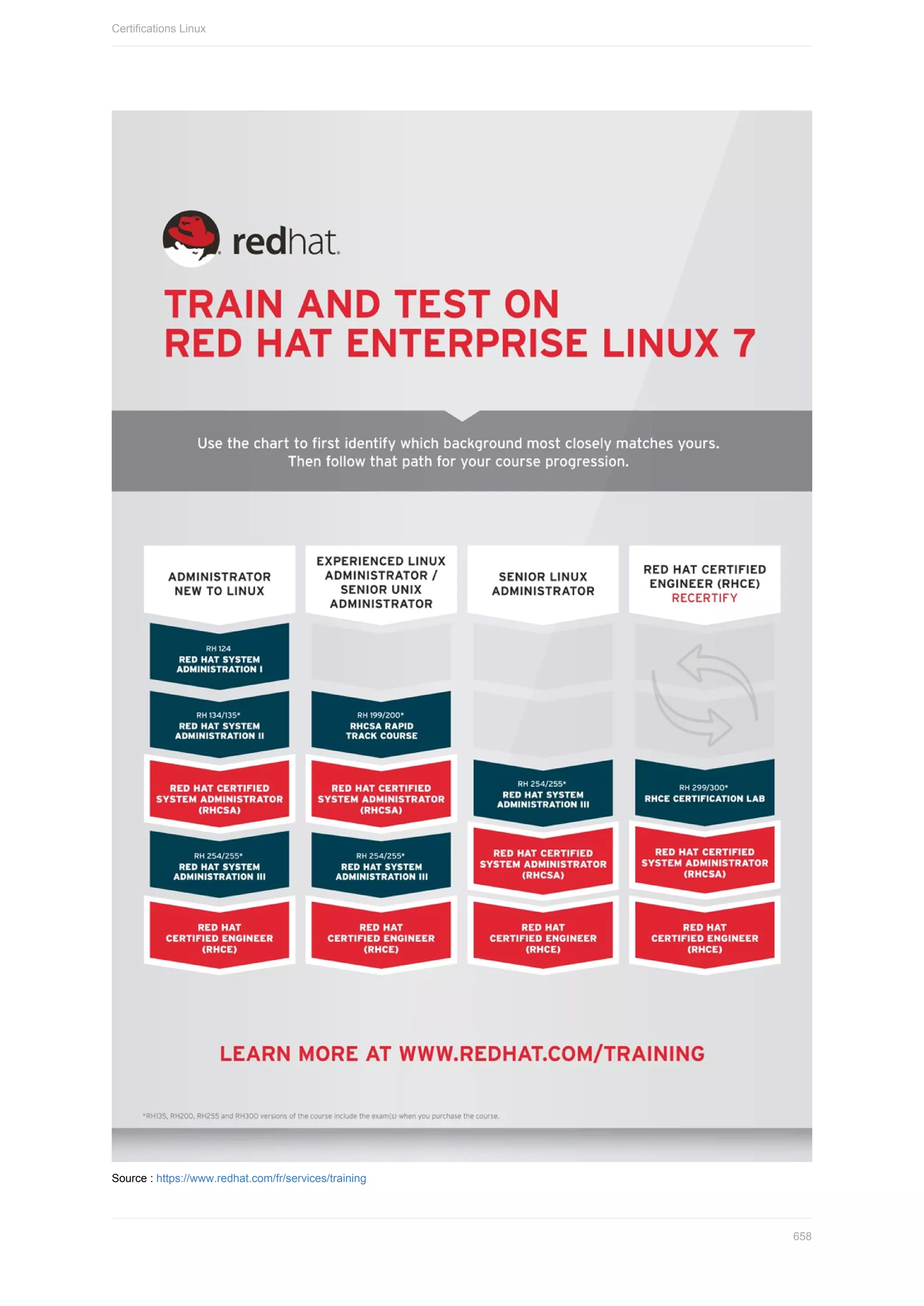 Administration Linux ( PDFDrive ).pdf