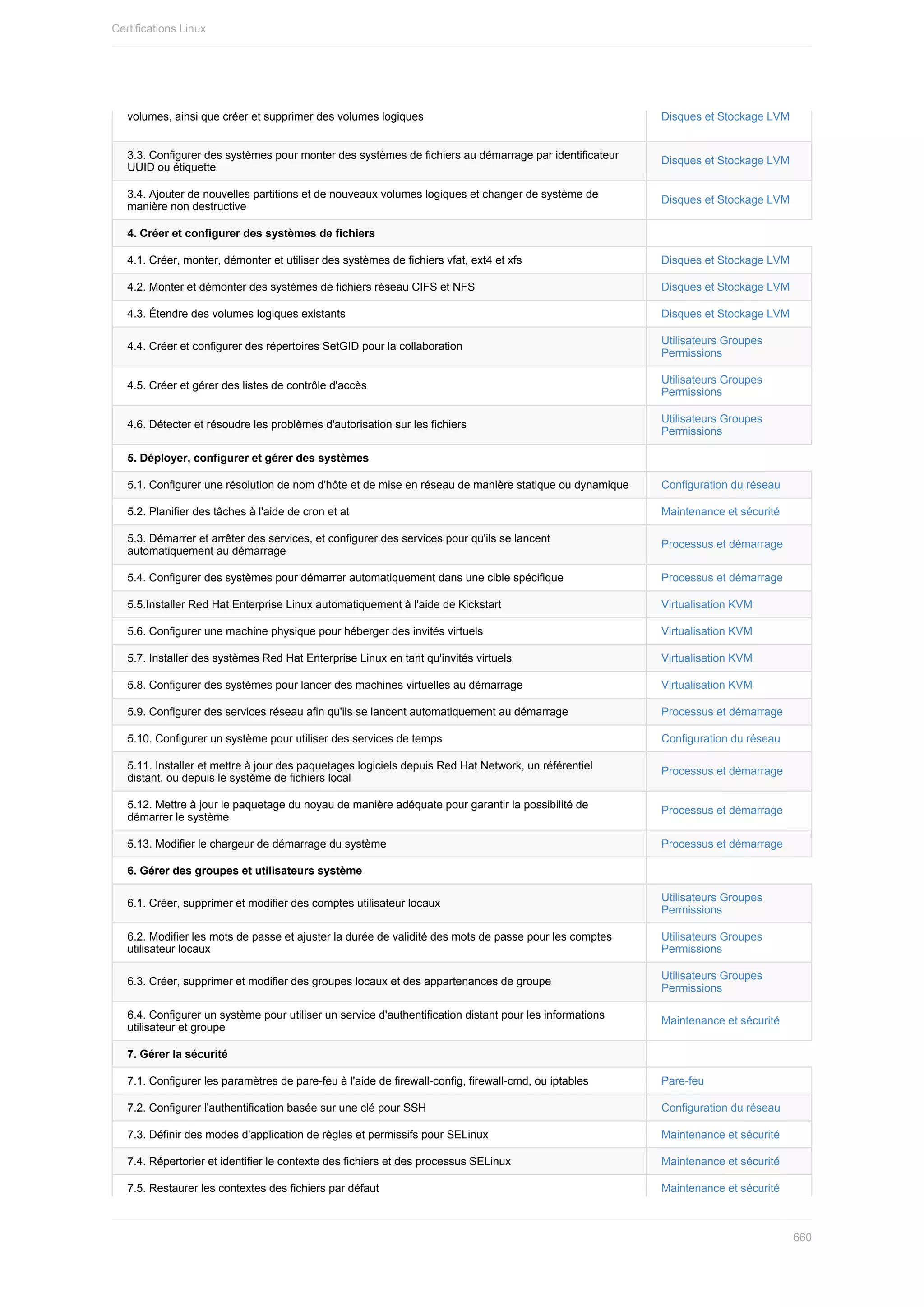 Administration Linux ( PDFDrive ).pdf
