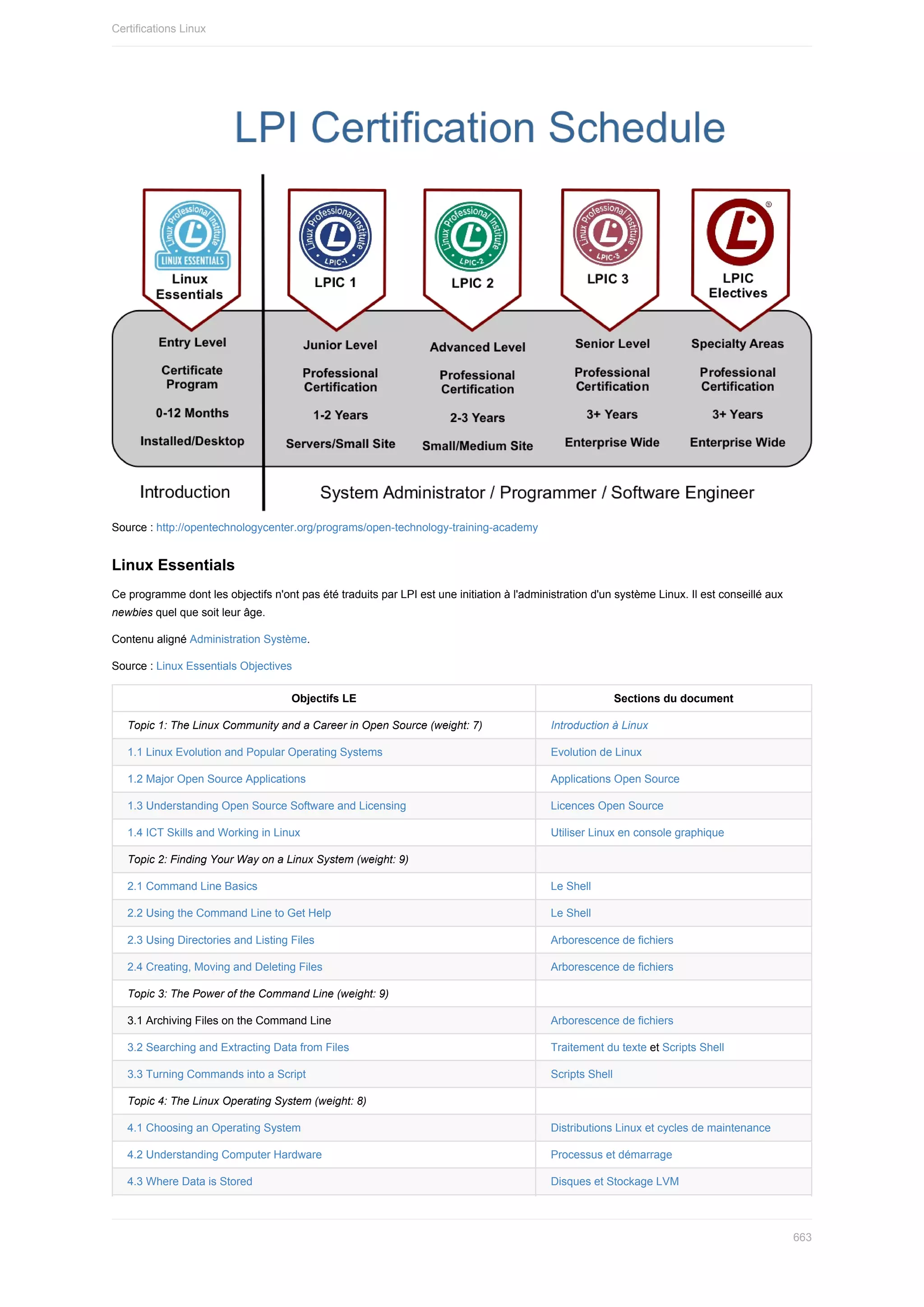 Administration Linux ( PDFDrive ).pdf