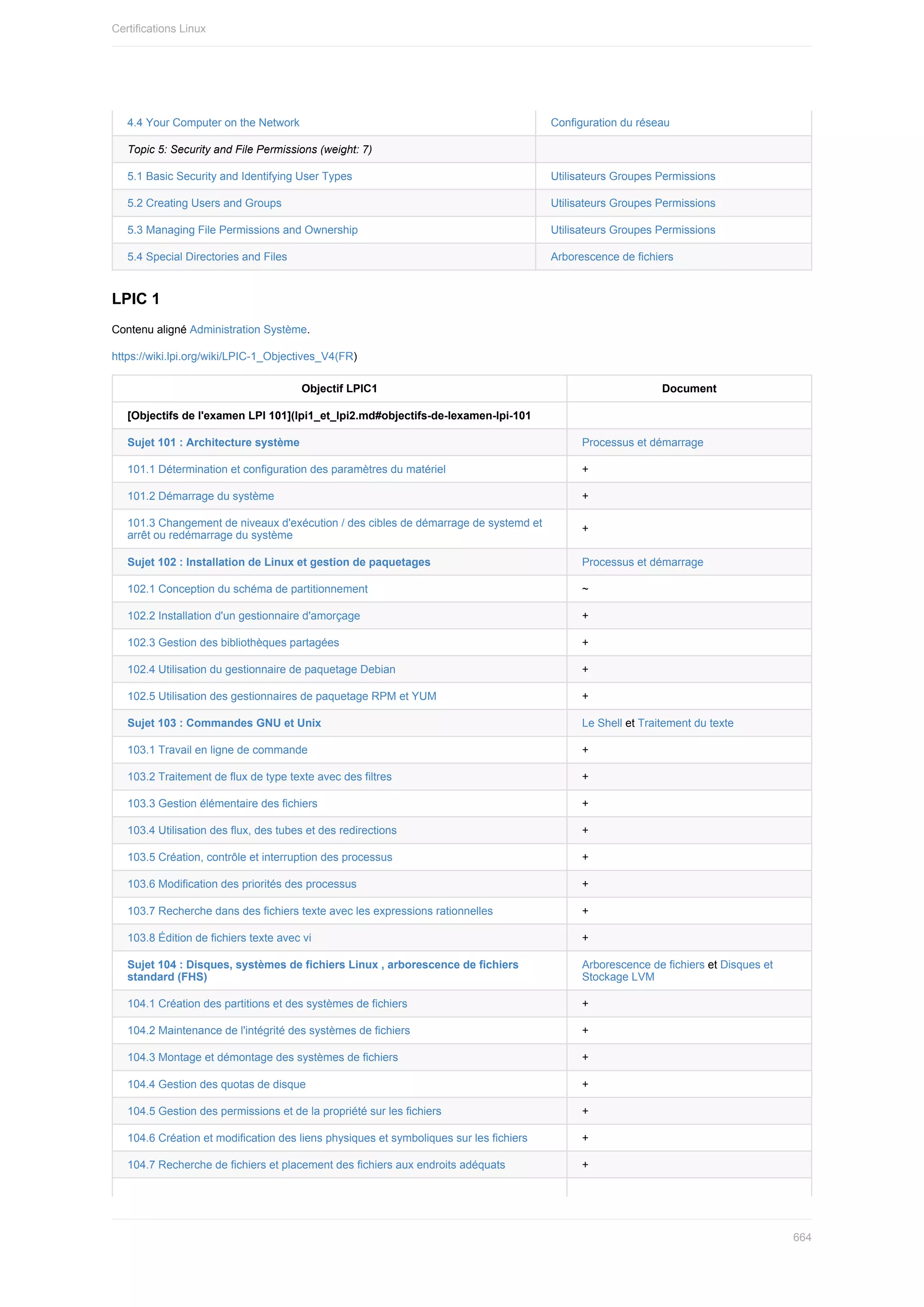 Administration Linux ( PDFDrive ).pdf
