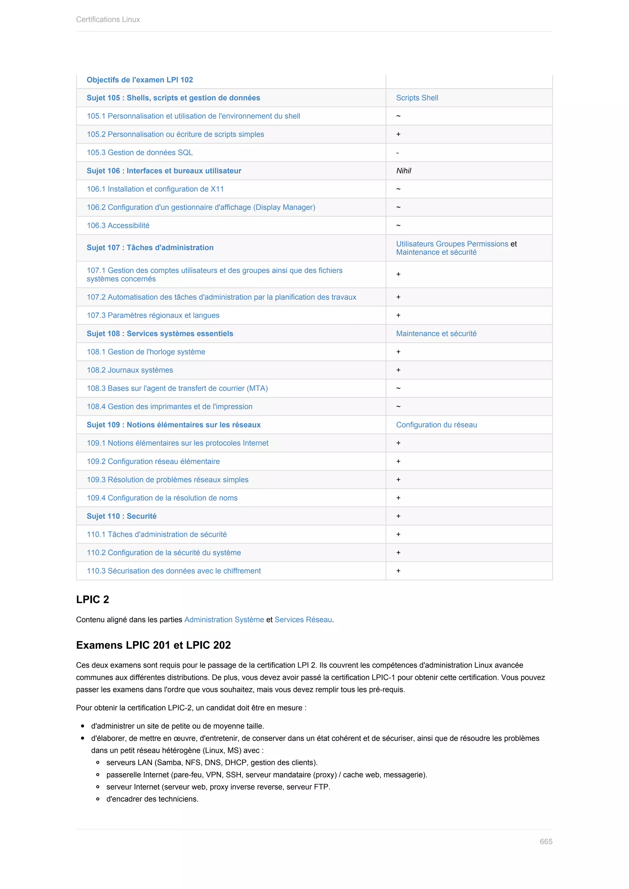Administration Linux ( PDFDrive ).pdf