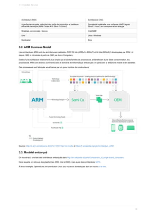 Architecture	RISC Architecture	CISC
A	performance	égale,	réduction	des	coûts	de	production	et	meilleure
efficacité	thermique	(ARM	Cortex-A15	28nm	1.62mm²)
Complexité	matérielle	plus	coûteuse	(AMD	Jaguar
28nm	3.1mm²)	en	conception	et	en	énergie
Stratégie	commerciale	:	licence Intel/AMD
Unix Unix	/	Windows
Bootloader Bios
3.2.	ARM	Business	Model
Les	architectures	ARM	sont	des	architectures	matérielles	RISC	32	bits	(ARMv1	à	ARMv7)	et	64	bits	(ARMv8)1	développées	par	ARM	Ltd
depuis	1990	et	introduites	à	partir	de	1983	par	Acorn	Computers.
Dotés	d'une	architecture	relativement	plus	simple	que	d'autres	familles	de	processeurs,	et	bénéficiant	d'une	faible	consommation,	les
processeurs	ARM	sont	devenus	dominants	dans	le	domaine	de	l'informatique	embarquée,	en	particulier	la	téléphonie	mobile	et	les	tablettes.
Ces	processeurs	sont	fabriqués	sous	licence	par	un	grand	nombre	de	constructeurs.
Source	:	http://ir.arm.com/phoenix.zhtml?c=197211&p=irol-model	et	https://fr.wikipedia.org/wiki/Architecture_ARM
3.3.	Matériel	embarqué
On	trouvera	ici	une	liste	des	ordinateurs	embarqués	dans	http://en.wikipedia.org/wiki/Comparison_of_single-board_computers
Dans	laquelle	on	retrouve	des	plateformes	ARM,	Intel	et	AMD,	mais	aussi	des	architectures	MIPS.
À	titre	d'exemple,	Openwrt	est	une	distribution	Linux	pour	routeurs	domestiques	dont	on	trouve	ici	la	liste.
1.1.	Evolution	de	Linux
18
 