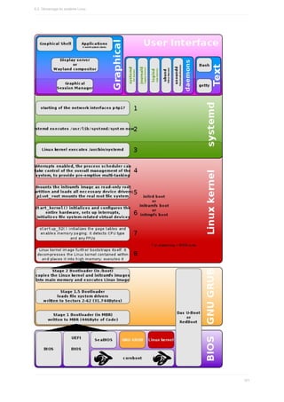 6.2.	Démarrage	du	système	Linux
181
 