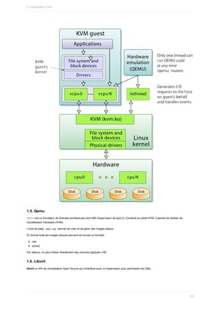 1.5.	Qemu
Qemu	est	un	émulateur	de	diverses	architectures	dont	x86	(Hyperviseur	de	type	2).	Combiné	au	pilote	KVM,	il	permet	de	réaliser	de
l'accélération	Hardware	(HVM).
L'outil	de	base		
qemu-img		permet	de	créer	et	de	gérer	des	images	disque.
En	format	local	les	images	disques	peuvent	se	trouver	en	formats	:
raw
qcow2
Par	ailleurs,	on	peut	utiliser	directement	des	volumes	logiques	LVM.
1.6.	Libvirt
libvirt	un	API	de	virtualisation	Open	Source	qui	s'interface	avec	un	hyperviseur	pour	administrer	les	VMs.
9.	Virtualisation	KVM
252
 