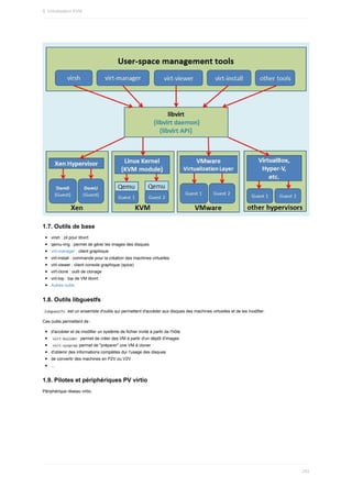 1.7.	Outils	de	base
virsh	:	cli	pour	libvirt
qemu-img	:	permet	de	gérer	les	images	des	disques
virt-manager	:	client	graphique
virt-install	:	commande	pour	la	création	des	machines	virtuelles
virt-viewer	:	client	console	graphique	(spice)
virt-clone	:	outil	de	clonage
virt-top	:	top	de	VM	libvirt
Autres	outils
1.8.	Outils	libguestfs
	
libguestfs		est	un	ensemble	d'outils	qui	permettent	d'accéder	aux	disques	des	machines	virtuelles	et	de	les	modifier.
Ces	outils	permettent	de	:
d'accéder	et	de	modifier	un	système	de	fichier	invité	à	partir	de	l'hôte
	
virt-builder		permet	de	créer	des	VM	à	partir	d'un	dépôt	d'images
	
virt-sysprep	permet	de	"préparer"	une	VM	à	cloner
d'obtenir	des	informations	complètes	dur	l'usage	des	disques
de	convertir	des	machines	en	P2V	ou	V2V
...
1.9.	Pilotes	et	périphériques	PV	virtio
Périphérique	réseau	virtio.
9.	Virtualisation	KVM
253
 