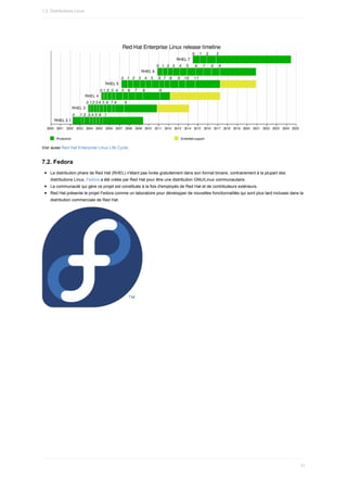 Voir	aussi	Red	Hat	Enterprise	Linux	Life	Cycle.
7.2.	Fedora
La	distribution	phare	de	Red	Hat	(RHEL)	n'étant	pas	livrée	gratuitement	dans	son	format	binaire,	contrairement	à	la	plupart	des
distributions	Linux,	Fedora	a	été	créée	par	Red	Hat	pour	être	une	distribution	GNU/Linux	communautaire.
La	communauté	qui	gère	ce	projet	est	constituée	à	la	fois	d'employés	de	Red	Hat	et	de	contributeurs	extérieurs.
Red	Hat	présente	le	projet	Fedora	comme	un	laboratoire	pour	développer	de	nouvelles	fonctionnalités	qui	sont	plus	tard	incluses	dans	la
distribution	commerciale	de	Red	Hat.
1.2.	Distributions	Linux
31
 