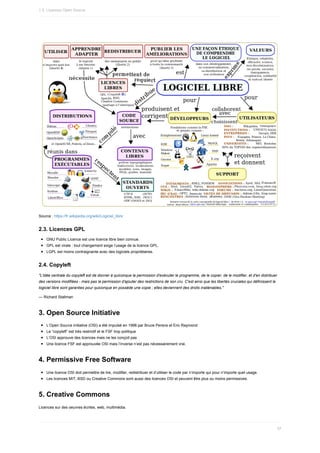 Source	:	https://fr.wikipedia.org/wiki/Logiciel_libre
2.3.	Licences	GPL
GNU	Public	Licence	est	une	licence	libre	bien	connue.
GPL	est	virale	:	tout	changement	exige	l’usage	de	la	licence	GPL.
LGPL	est	moins	contraignante	avec	des	logiciels	propriétaires.
2.4.	Copyleft
"L'idée	centrale	du	copyleft	est	de	donner	à	quiconque	la	permission	d'exécuter	le	programme,	de	le	copier,	de	le	modifier,	et	d'en	distribuer
des	versions	modifiées	-	mais	pas	la	permission	d'ajouter	des	restrictions	de	son	cru.	C'est	ainsi	que	les	libertés	cruciales	qui	définissent	le
logiciel	libre	sont	garanties	pour	quiconque	en	possède	une	copie	;	elles	deviennent	des	droits	inaliénables."
—	Richard	Stallman
3.	Open	Source	Initiative
L’Open	Source	Initiative	(OSI)	a	été	impulsé	en	1998	par	Bruce	Perens	et	Eric	Raymond
Le	“copyleft”	est	très	restrictif	et	le	FSF	trop	politique
L’OSI	approuve	des	licences	mais	ne	les	conçoit	pas
Une	licence	FSF	est	approuvée	OSI	mais	l’inverse	n’est	pas	nécessairement	vrai.
4.	Permissive	Free	Software
Une	licence	OSI	doit	permettre	de	lire,	modifier,	redistribuer	et	d’utiliser	le	code	par	n’importe	qui	pour	n’importe	quel	usage.
Les	licences	MIT,	BSD	ou	Creative	Commons	sont	aussi	des	licences	OSI	et	peuvent	être	plus	ou	moins	permissives.
5.	Creative	Commons
Licences	sur	des	oeuvres	écrites,	web,	multimédia.
1.3.	Licences	Open	Source
37
 