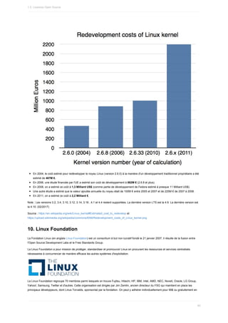 En	2004,	le	coût	estimé	pour	redévelopper	le	noyau	Linux	(version	2.6.0)	à	la	manière	d'un	développement	traditionnel	propriétaire	a	été
estimé	de	467M	€.
En	2006,	une	étude	financée	par	l'UE	a	estimé	son	coût	de	développement	à	882M	€	(2.6.8	et	plus).
En	2008,	on	a	estimé	ce	coût	à	1,3	Milliard	US$	(comme	partie	de	développement	de	Fedora	estimé	à	presque	11	Milliard	US$).
Une	autre	étude	a	estimé	que	la	valeur	ajoutée	annuelle	du	noyau	était	de	100M	€	entre	2005	et	2007	et	de	225M	€	de	2007	à	2008.
En	2011,	on	a	estimé	ce	coût	à	2,2	Milliard	€.
Note	:	Les	versions	3.2,	3.4,	3.10,	3.12,	3.14,	3.18	,	4.1	et	4.4	restent	supportées.	La	dernière	version	LTS	est	la	4.9.	La	dernière	version	est
la	4.10.	(02/2017)
Source	:	https://en.wikipedia.org/wiki/Linux_kernel#Estimated_cost_to_redevelop	et
https://upload.wikimedia.org/wikipedia/commons/6/68/Redevelopment_costs_of_Linux_kernel.png
10.	Linux	Foundation
La	Fondation	Linux	(en	anglais	Linux	Foundation)	est	un	consortium	à	but	non	lucratif	fondé	le	21	janvier	2007,	il	résulte	de	la	fusion	entre
l'Open	Source	Development	Labs	et	le	Free	Standards	Group.
La	Linux	Foundation	a	pour	mission	de	protéger,	standardiser	et	promouvoir	Linux	en	procurant	les	ressources	et	services	centralisés
nécessaires	à	concurrencer	de	manière	efficace	les	autres	systèmes	d'exploitation.
La	Linux	Foundation	regroupe	70	membres	parmi	lesquels	on	trouve	Fujitsu,	Hitachi,	HP,	IBM,	Intel,	AMD,	NEC,	Novell,	Oracle,	LG	Group,
Yahoo!,	Samsung,	Twitter	et	d'autres.	Cette	organisation	est	dirigée	par	Jim	Zemlin,	ancien	directeur	du	FSG	qui	maintient	en	place	les
principaux	développeurs,	dont	Linus	Torvalds,	sponsorisé	par	la	fondation.	On	peut	y	adhérer	individuellement	pour	99$	ou	gratuitement	en
1.3.	Licences	Open	Source
40
 