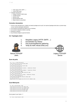 Trafic	Legacy	(HTTP,	SMTP,	...)
Torify	du	trafic	netcat
Topologies	client/serveur	:
Charge	TCP/UDP	en	ASCII	(chat)
Transfert	de	fichier
Backdoor	Shell
Reverse	Backdoor	Shell
Relay	à	travers	un	proxy	filtrant
Consoles	nécessaires
1.	 Ouvrez	un	bloc-note	gdrive	pour	y	collecter	vos	essais	(à	partager	avec	le	prof).	Une	machine	(topologies	client)	dans	un	premier	temps
ou	deux	machines	(topologies	client/server).
2.	 Une	console	de	commande	pour	Netcat	(Linux	ou	Windows).
3.	 Une	console	de	diagnostic	(netstat	ou	ipconfig).
4.	 Wireshark	ou	tcpdump.
5.	 Sous	Windows	configurer	le	pare-feu	finement.
6.2.	Topologies	client
Scan	de	ports
nc	-v	-w	1	-z	cisco.foo.bar	80
cisco.foo.bar	[8.9.10.11]	80	(http)	open
nc	-vzw	1	cisco.foo.bar	22
cisco.foo.bar	[8.9.10.11]	22	(ssh)	open
nc	-vzw	1	cisco.foo.bar	23
cisco.foo.bar	[8.9.10.11]	23	(telnet)	:	Connection	refused
nc	-vzw	1	cisco.foo.bar	53
cisco.foo.bar	[8.9.10.11]	53	(domain)	:	Connection	refused
nc	-vzw	1	cisco.foo.bar	8080
cisco.foo.bar	[8.9.10.11]	8080	(http-alt)	open
nc	-vzw	1	cisco.foo.bar	25
cisco.foo.bar	[8.9.10.11]	25	(smtp)	:	Connection	refused
nc	-vzw	1	relay.skynet.be	25
relay.skynet.be	[195.238.5.128]	25	(smtp)	open
nc	-vzw	1	8.8.8.8	53
google-public-dns-a.google.com	[8.8.8.8]	53	(domain)	open
Scan	Multi-ports
nc	-vzw	1	cisco.foo.bar	1-255
cisco.foo.bar	[8.9.10.11]	143	(imap)	open
cisco.foo.bar	[8.9.10.11]	111	(sunrpc)	open
cisco.foo.bar	[8.9.10.11]	110	(pop3)	open
cisco.foo.bar	[8.9.10.11]	80	(http)	open
cisco.foo.bar	[8.9.10.11]	22	(ssh)	open
Que	se	passe-t-il	avec	l’option	-r	?
nc	-rvzw	1	cisco.foo.bar	1-255
17.	Audit
444
 