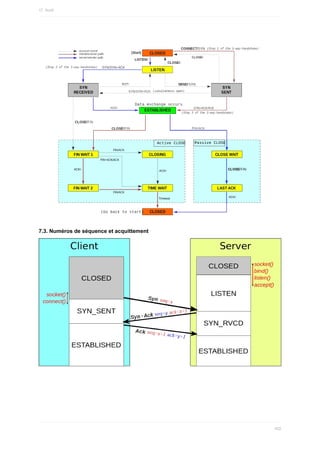 7.3.	Numéros	de	séquence	et	acquittement
17.	Audit
452
 