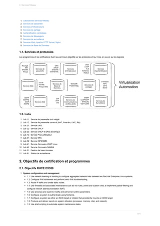 1.	 Laboratoires	Services	Réseau
2.	 Services	de	passerelle
3.	 Services	d'infrastructure
4.	 Services	de	partage
5.	 Authentification	centralisée
6.	 Services	de	Messagerie
7.	 Services	de	surveillance
8.	 Services	Web,	Apache	HTTP	Server,	Nginx
9.	 Services	de	Base	de	Données
1.1.	Services	et	protocoles
Les	programmes	et	les	certifications	fixent	souvent	leurs	objectifs	sur	les	protocoles	et	leur	mise	en	oeuvre	sur	les	logiciels.
1.2.	Labs
1.	 Lab	11	:	Service	de	passerelle	tout	intégré.
2.	 Lab	12	:	Service	de	passerelle	construit	(NAT,	Pare-feu,	DMZ,	RA)
3.	 Lab	21	:	Service	DNS
4.	 Lab	22	:	Service	DHCP
5.	 Lab	23	:	Service	DHCP	et	DNS	dynamique
6.	 Lab	13	:	Service	Proxy	Utilisateur
7.	 Lab	31	:	Service	NFS
8.	 Lab	32	:	Service	CIFS/SMB
9.	 Lab	41	:	Service	d'annuaire	LDAP	Linux
10.	 Lab	42	:	Service	d'annuaire	SAMBA
11.	 Lab	51	:	Gestion	de	base	données
12.	 Lab	61	:	Station	de	surveillance
2.	Objectifs	de	certification	et	programmes
2.1.	Objectifs	RHCE	EX300
1.	 System	configuration	and	management
1.1.	Use	network	teaming	or	bonding	to	configure	aggregated	network	links	between	two	Red	Hat	Enterprise	Linux	systems.
1.2.	Configure	IPv6	addresses	and	perform	basic	IPv6	troubleshooting.
1.3.	Route	IP	traffic	and	create	static	routes.
1.4.	Use	firewalld	and	associated	mechanisms	such	as	rich	rules,	zones	and	custom	rules,	to	implement	packet	filtering	and
configure	network	address	translation	(NAT).
1.5.	Use	/proc/sys	and	sysctl	to	modify	and	set	kernel	runtime	parameters.
1.6.	Configure	a	system	to	authenticate	using	Kerberos.
1.7.	Configure	a	system	as	either	an	iSCSI	target	or	initiator	that	persistently	mounts	an	iSCSI	target.
1.8.	Produce	and	deliver	reports	on	system	utilization	(processor,	memory,	disk,	and	network).
1.9.	Use	shell	scripting	to	automate	system	maintenance	tasks.
II.	Services	Réseau
471
 