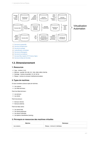 1.	 Services	de	passerelle
2.	 Services	d'infrastructure
3.	 Services	de	partage
4.	 Authentification	centralisée
5.	 Services	de	Messagerie
6.	 Services	de	surveillance
7.	 Services	Web,	Apache	HTTP	Server,	Nginx
8.	 Services	de	Base	de	Données
1.3.	Dimensionnement
1.	Ressources
Vcpu	:	nombre	(1	à	4)
Mémoire	:	quantité	128,	256,	512,	1024,	2048,	4096,	8184	Mo
Stockage	:	nombre	et	quantité	8,	16,	32,	64	Go
Réseau	:	nombre	et	connexion	interface/commutateur
2.	Types	de	machines
On	peut	considérer	plusieurs	types	de	machines	:
Les	routeurs
Les	hôtes	terminaux
Parmi	les	hôtes	terminaux	:
Les	serveurs
Les	clients
Parmi	les	serveurs	:
Serveurs	internes
Serveurs	externes
Parmi	les	hôtes	clients	:
Les	clients	texte
Les	clients	graphiques
Les	clients	multimedia
Les	stations	malveillantes	(hacking)
3.	Pré-requis	en	ressources	des	machines	virtuelles
Machine Remarque
Les	routeurs Réseau	:	minimum	2	interfaces
1.	Laboratoires	Services	Réseau
477
 